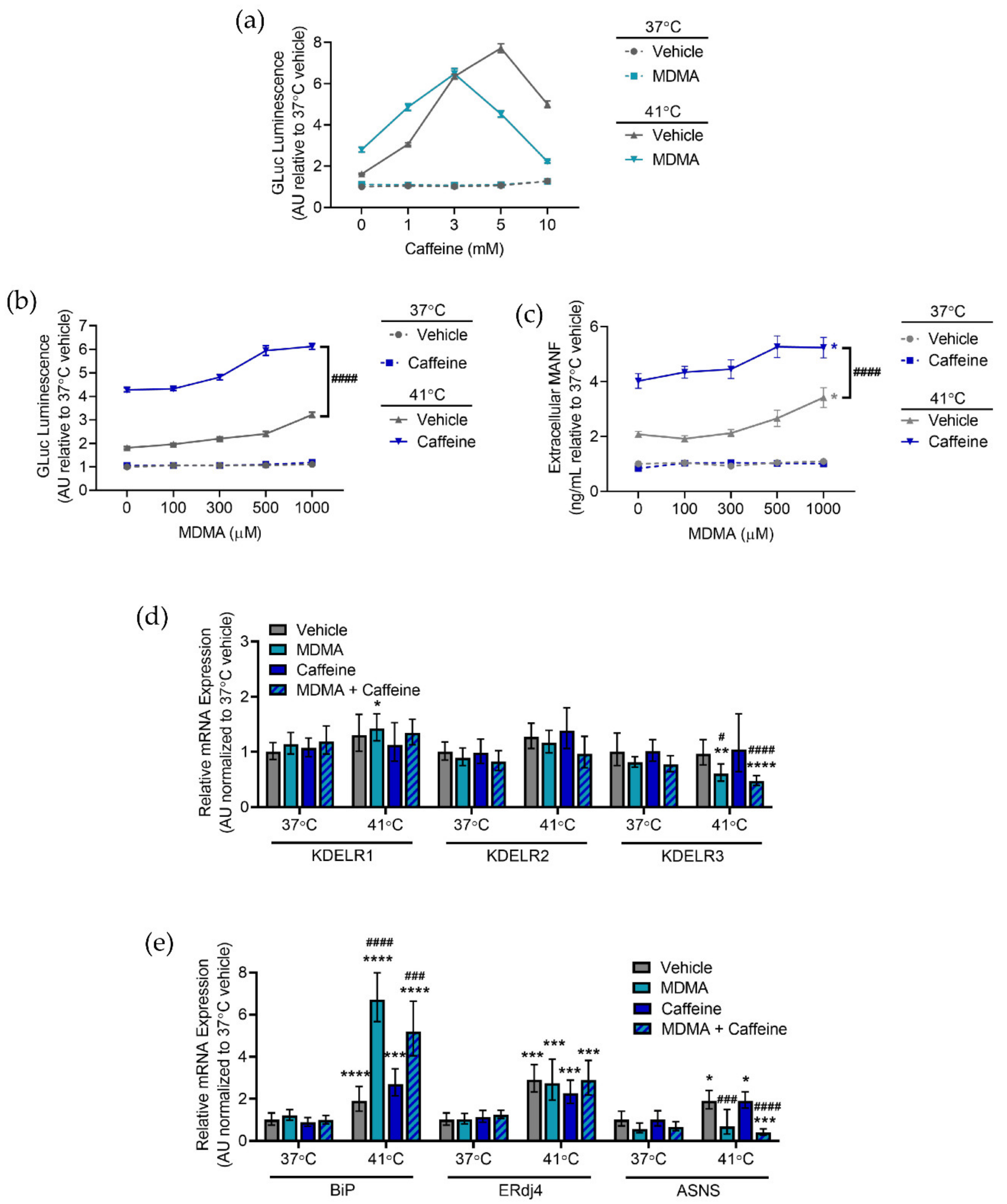 Ijms 23 01974 g006 Ijms 23 01974 g006