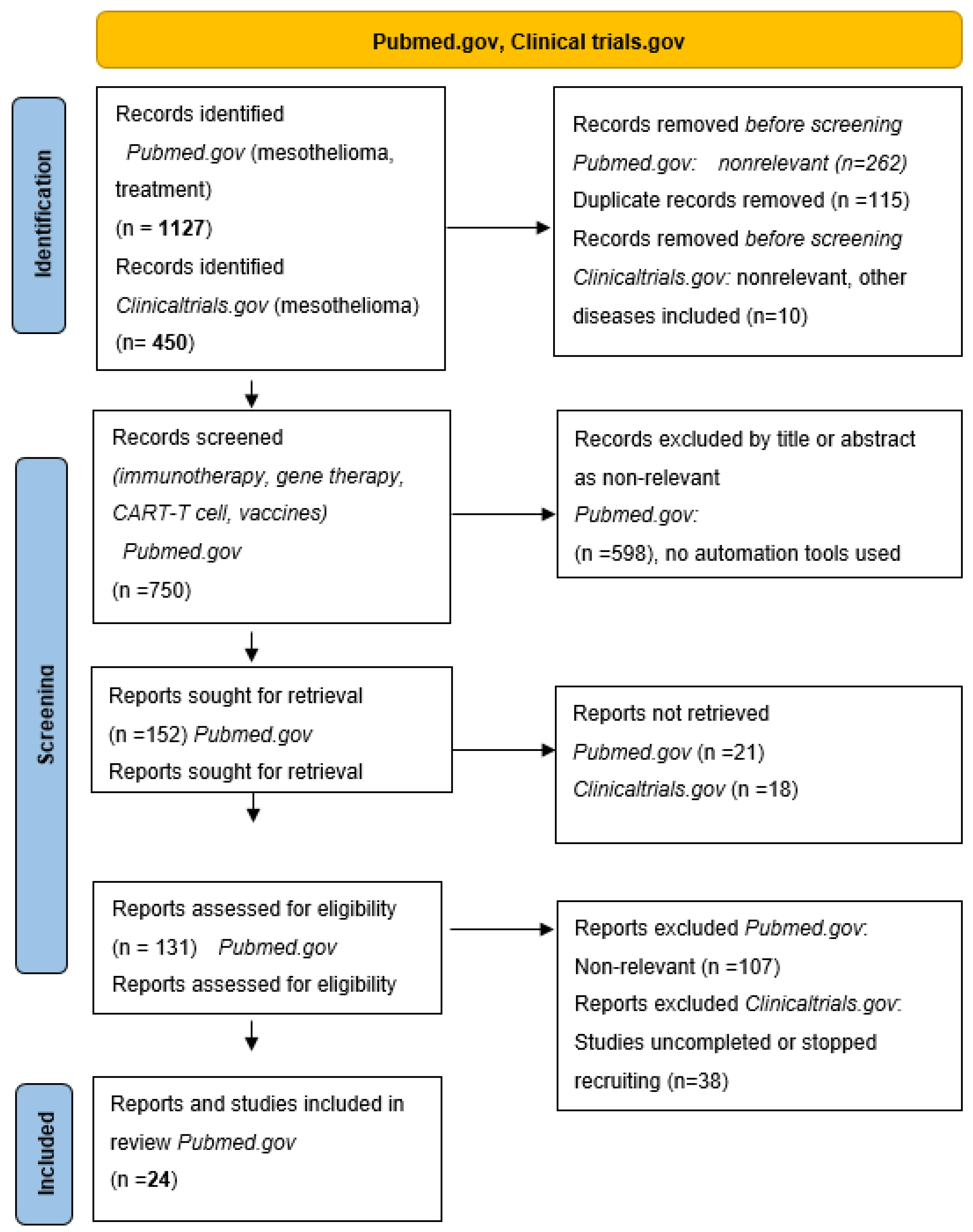 Ijms 23 01975 g001 Ijms 23 01975 g001