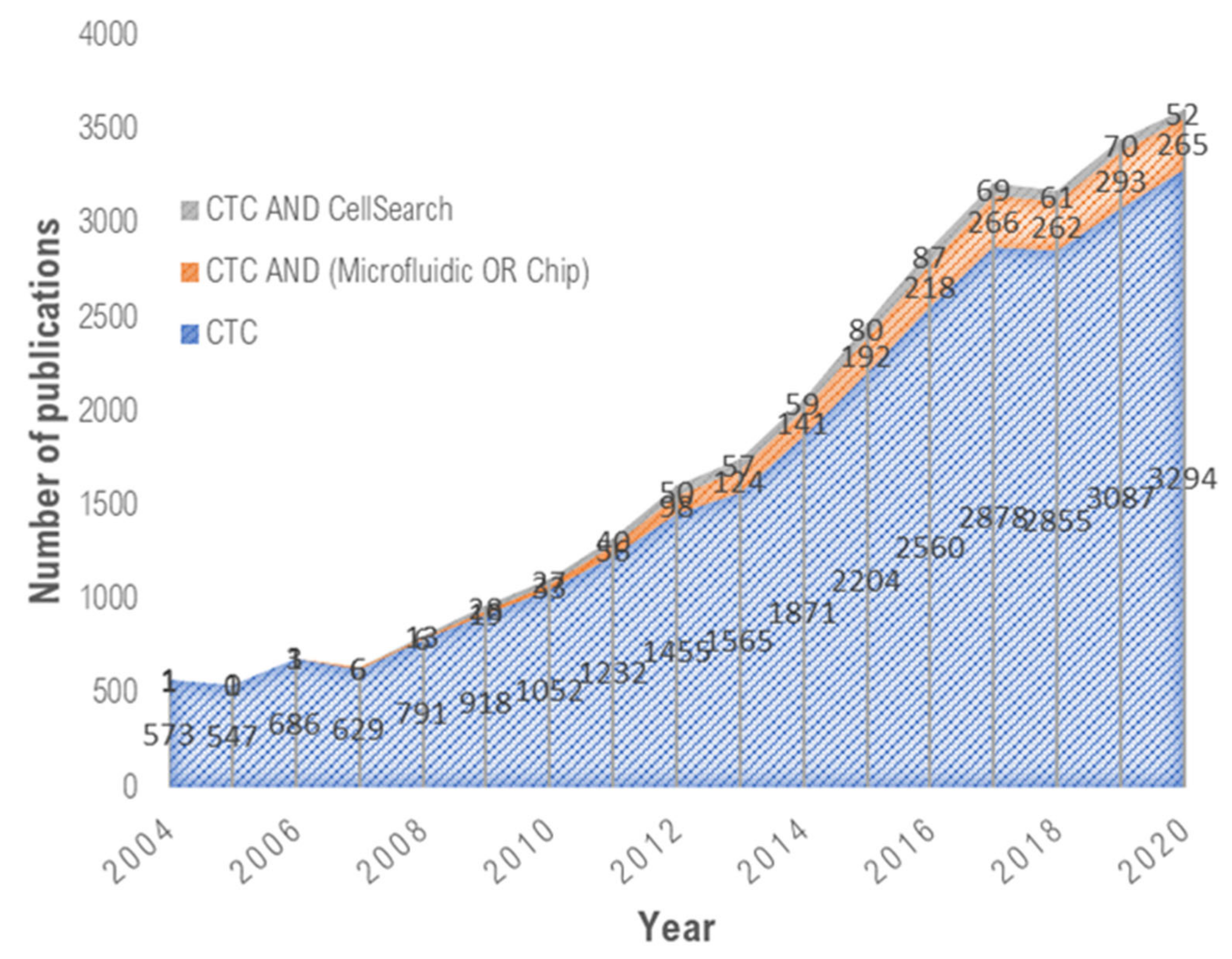Ijms 23 01981 g001 550