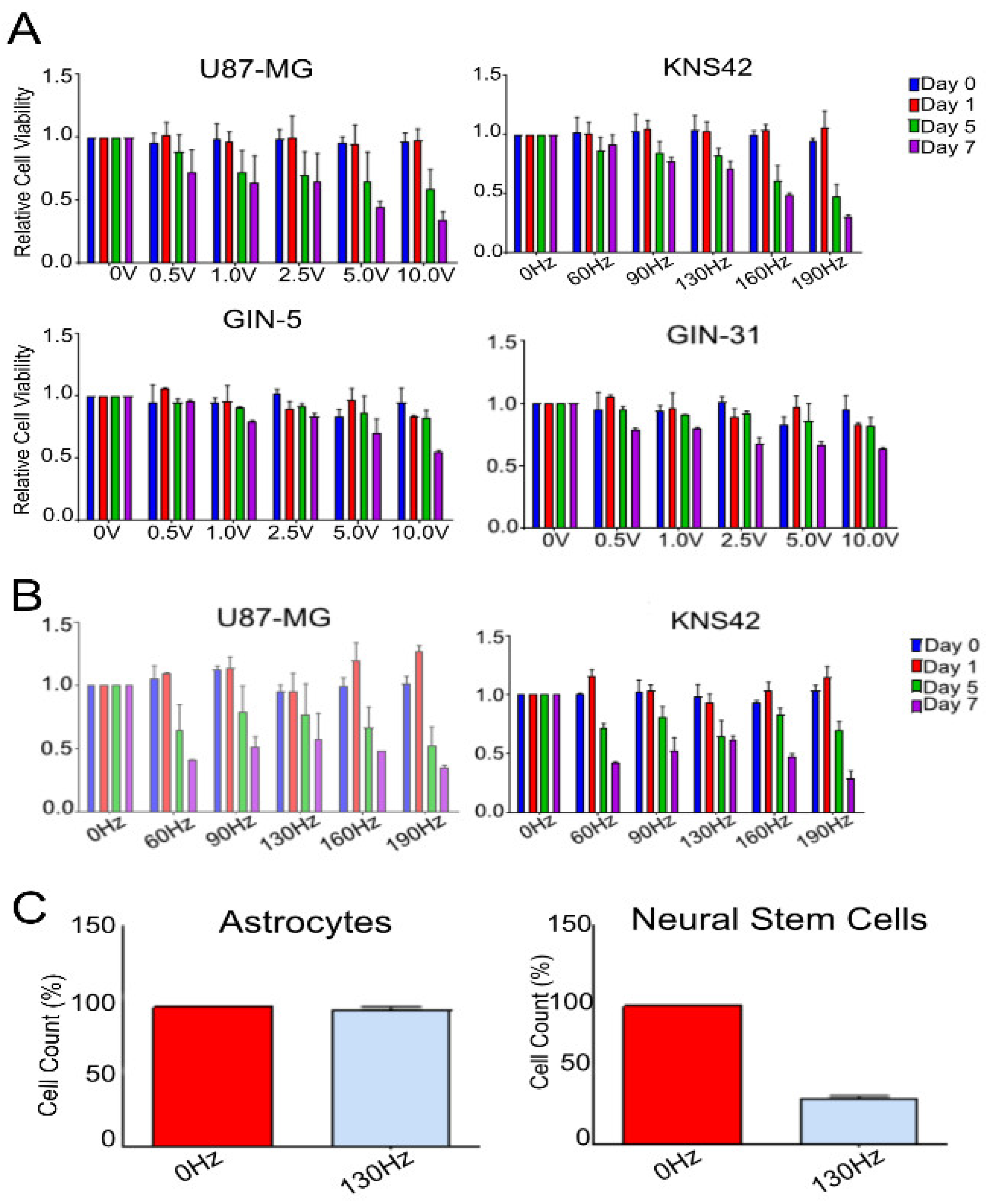 Ijms 23 01982 g002 550