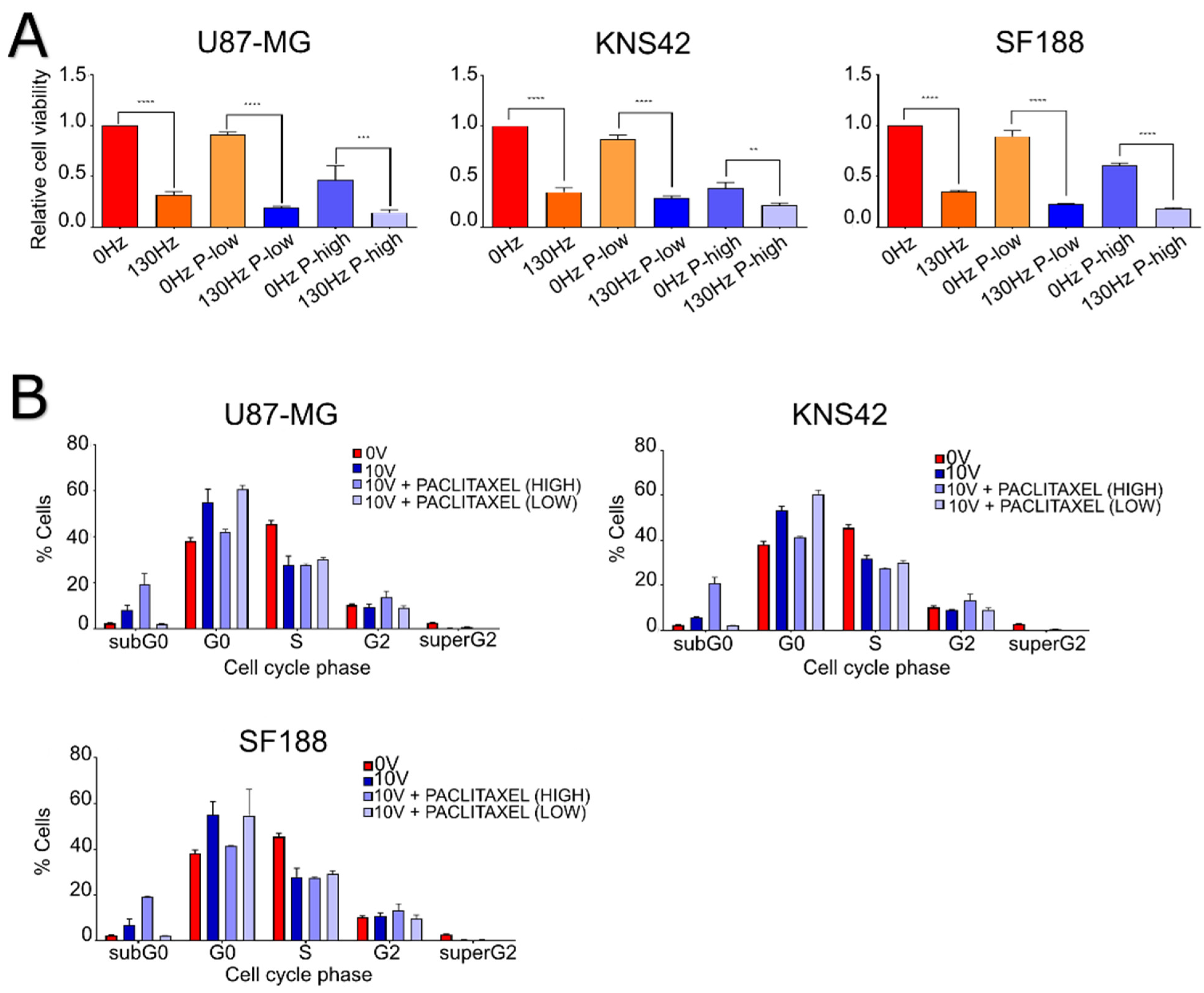 Ijms 23 01982 g004 550