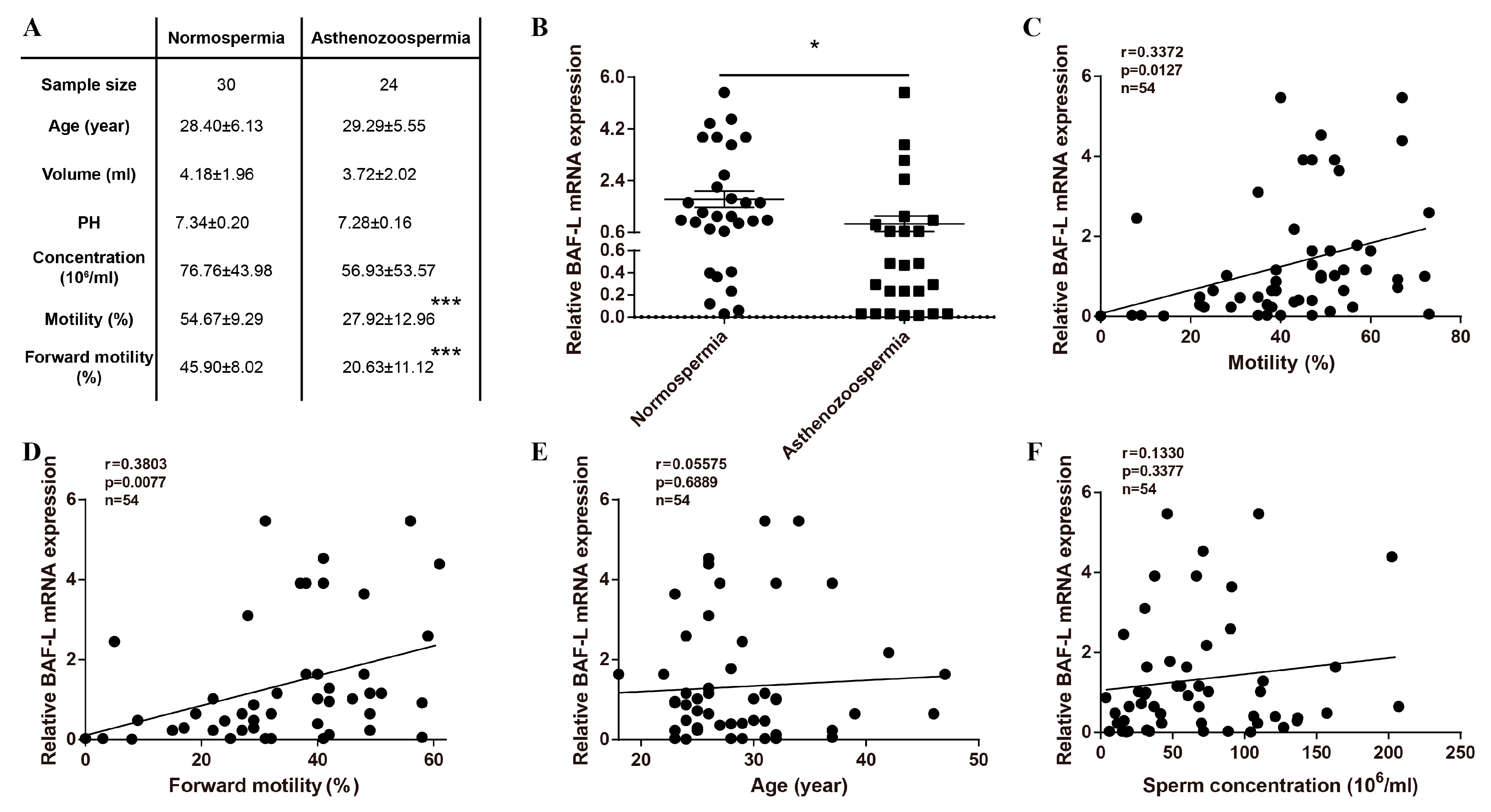 Ijms 23 01985 g001 550