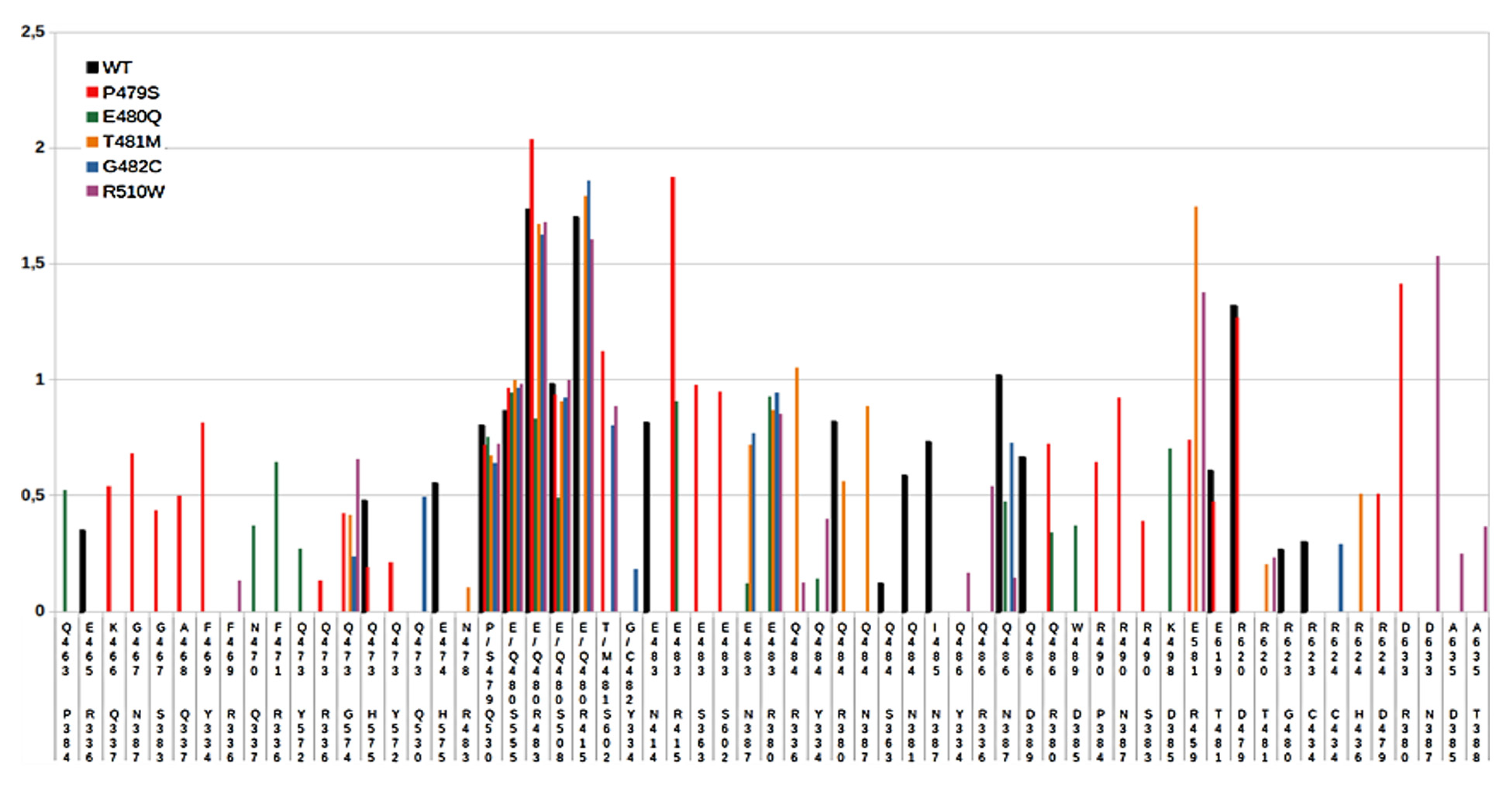 Ijms 23 01994 g002 550