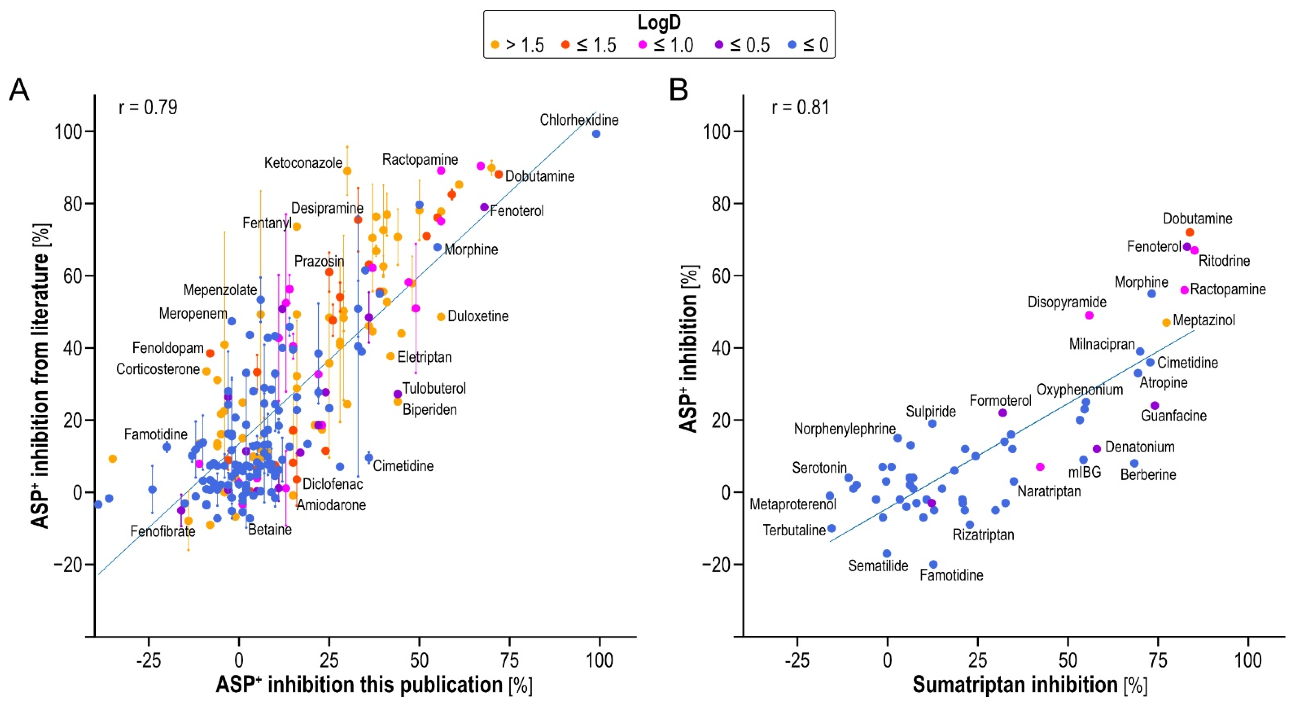 Ijms 23 02007 g004 550