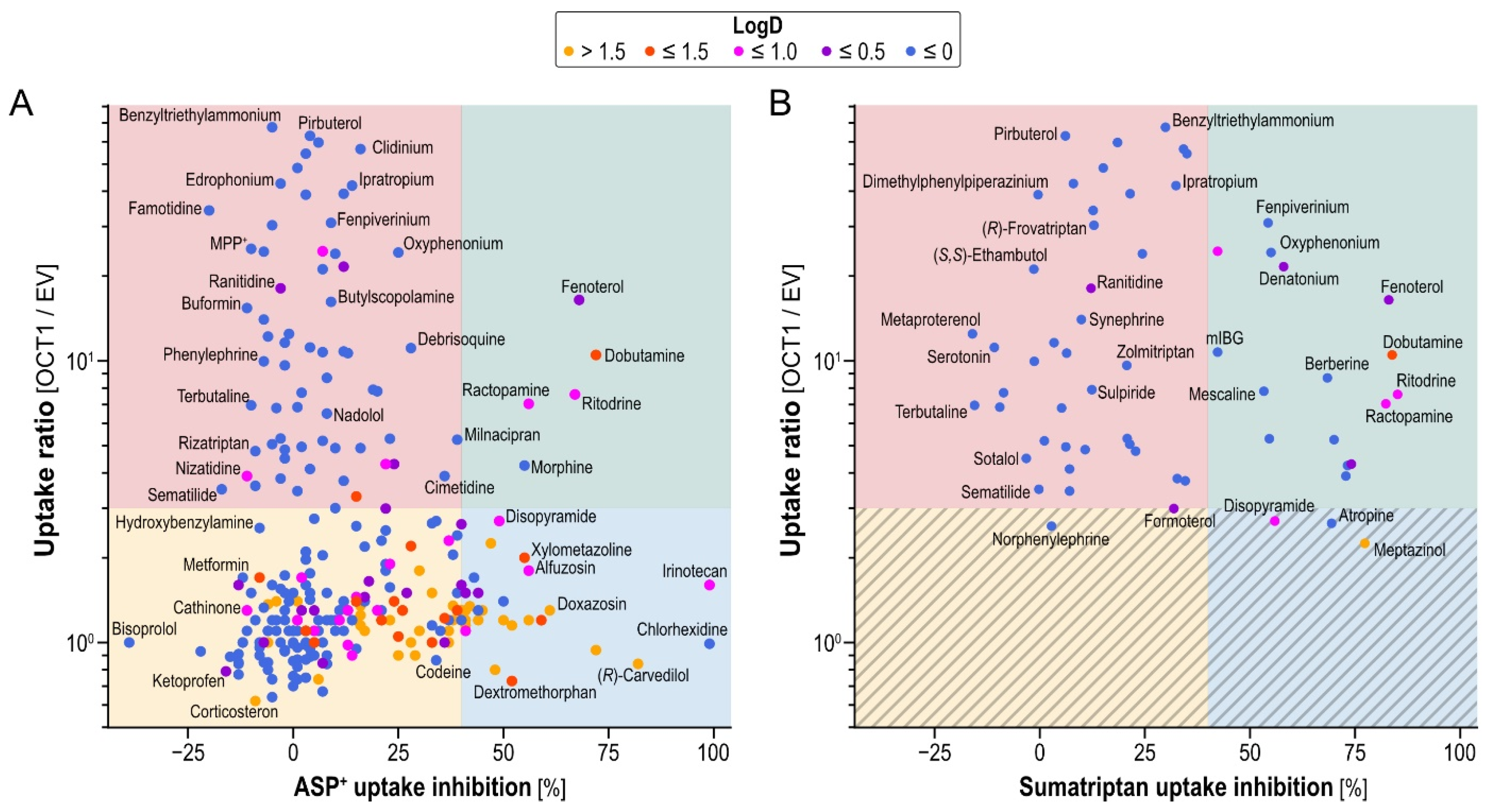 Ijms 23 02007 g005 550