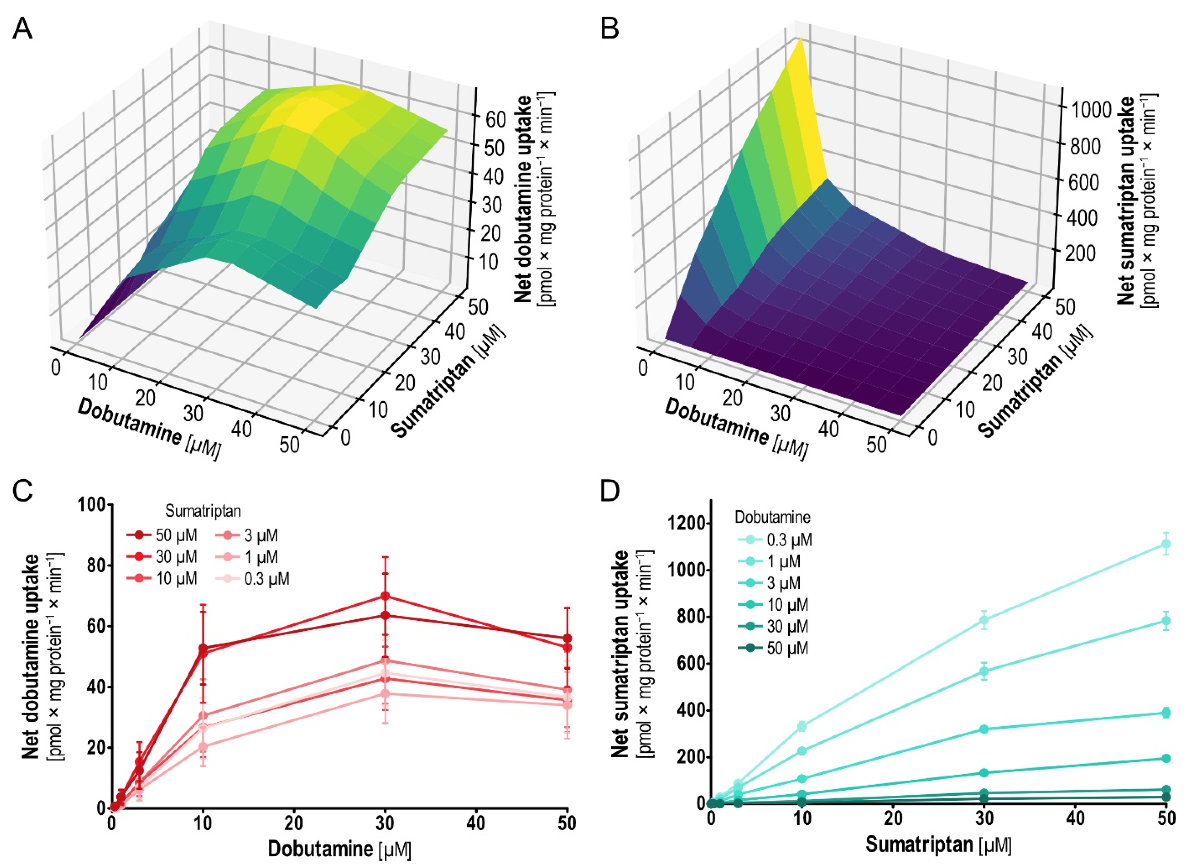 Ijms 23 02007 g007 550