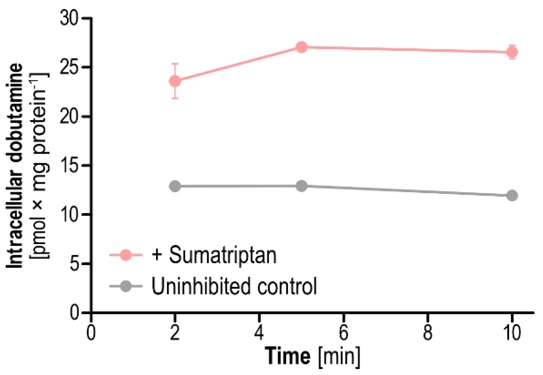 Ijms 23 02007 g008 550
