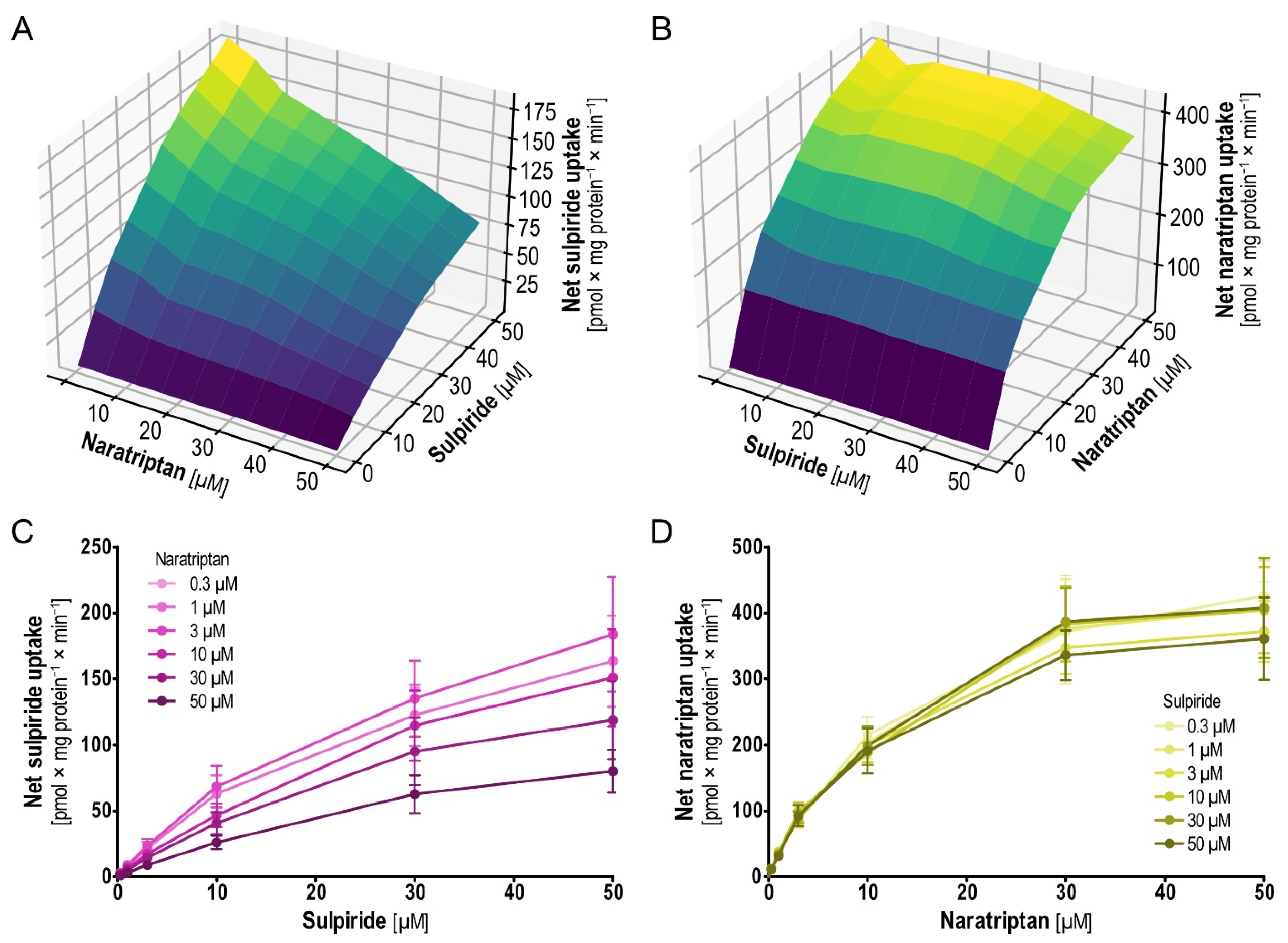 Ijms 23 02007 g009 550