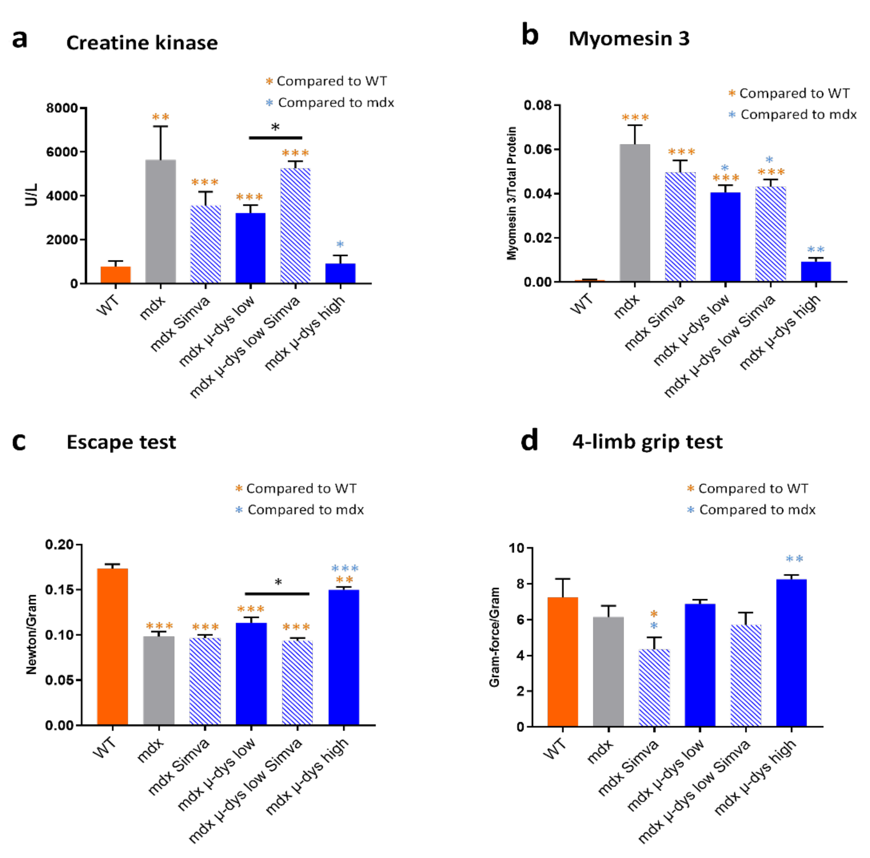 Ijms 23 02016 g003 550