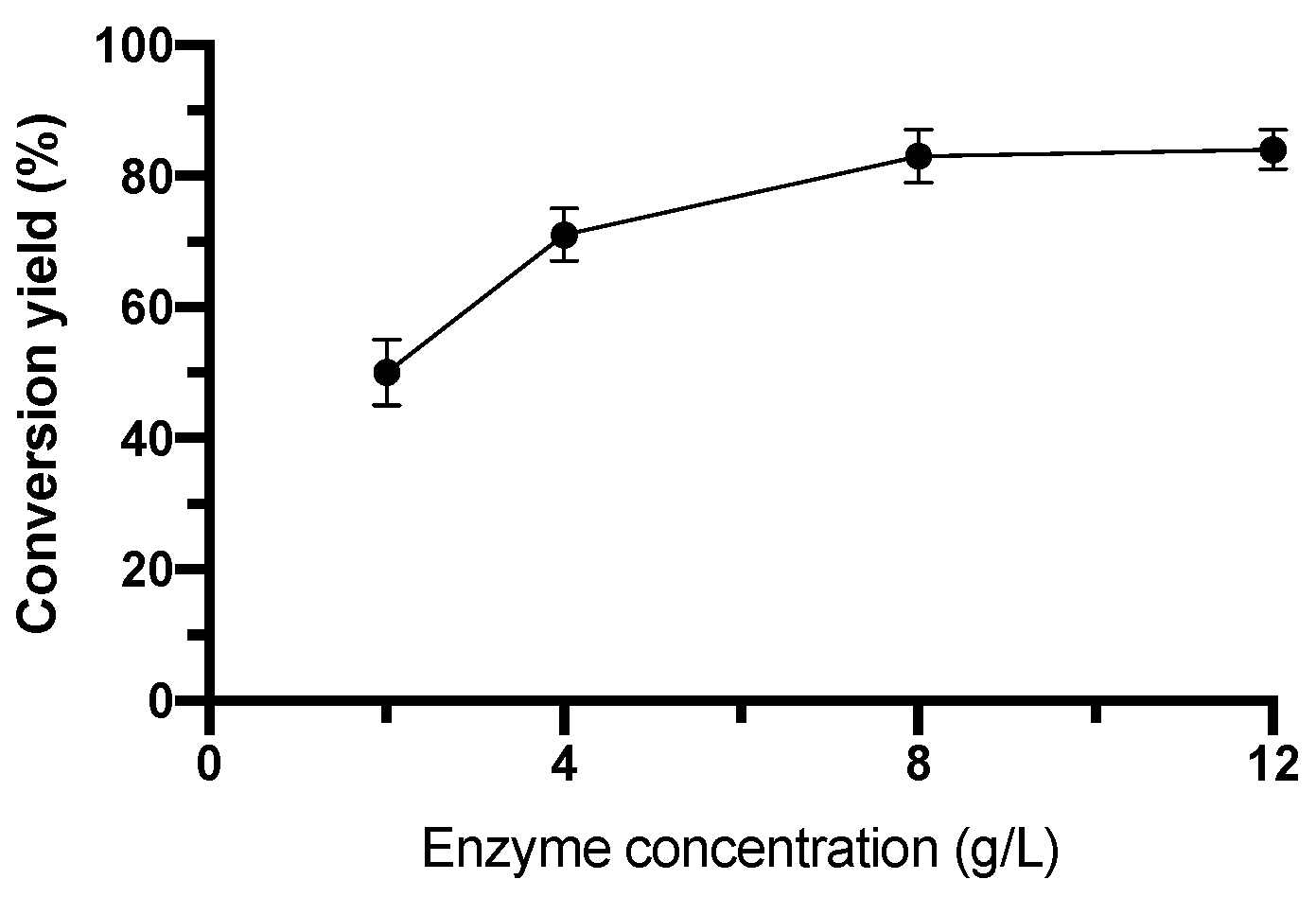 Ijms 23 02026 g003 Ijms 23 02026 g003