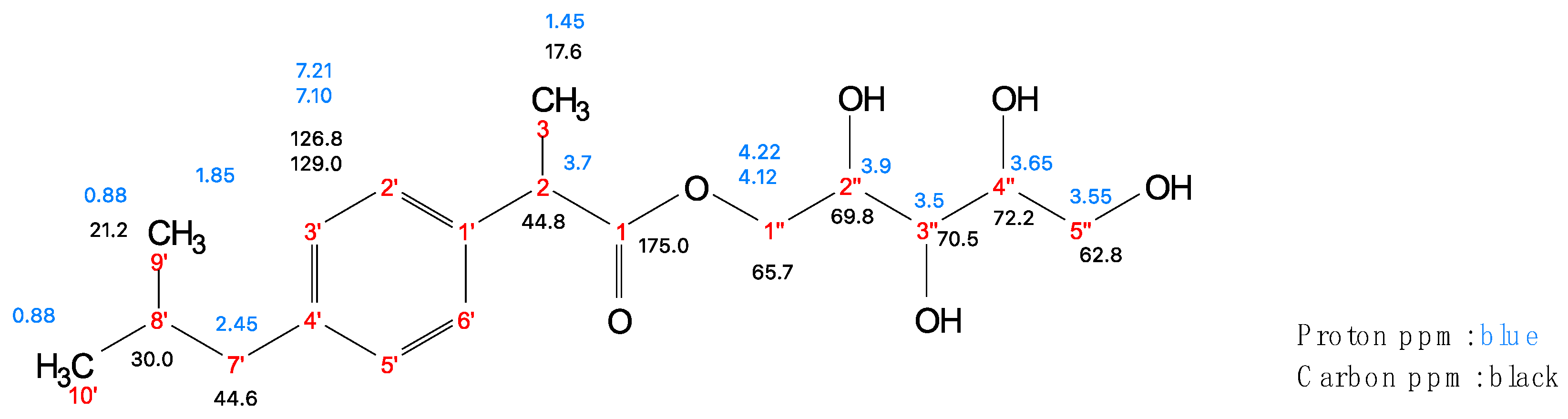 Ijms 23 02026 g005 Ijms 23 02026 g005