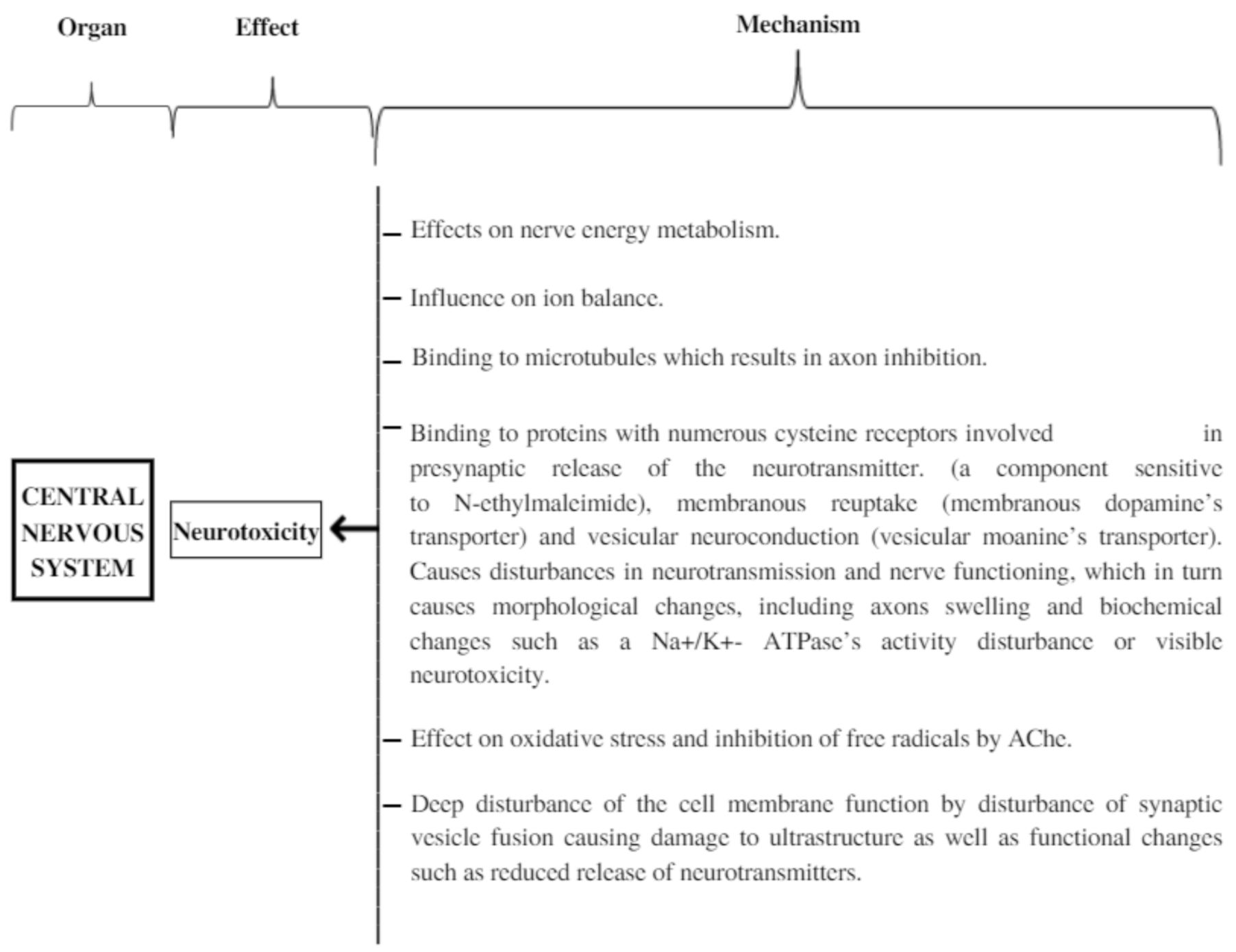 Ijms 23 02030 g003 550