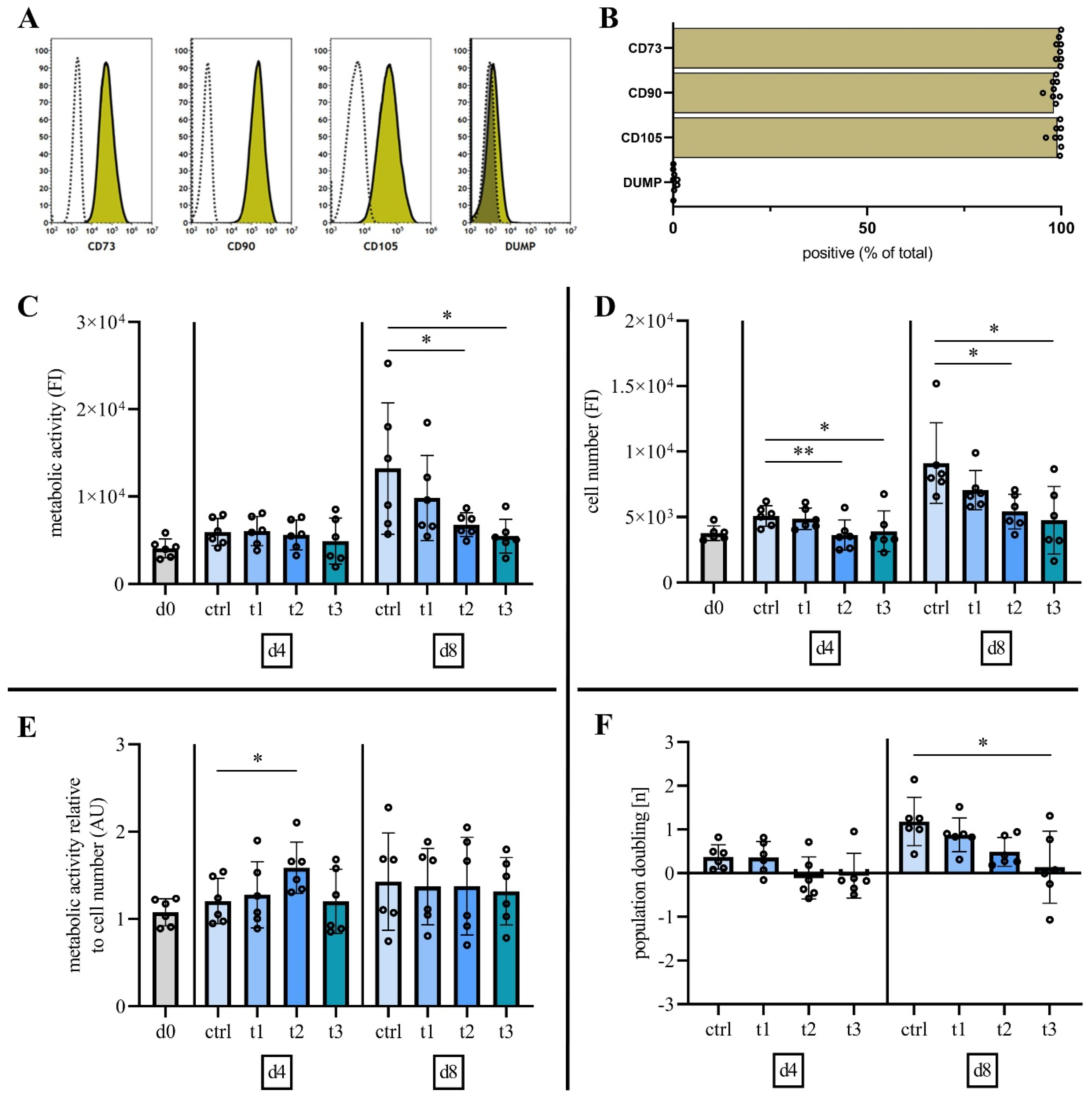 Ijms 23 02038 g002 550