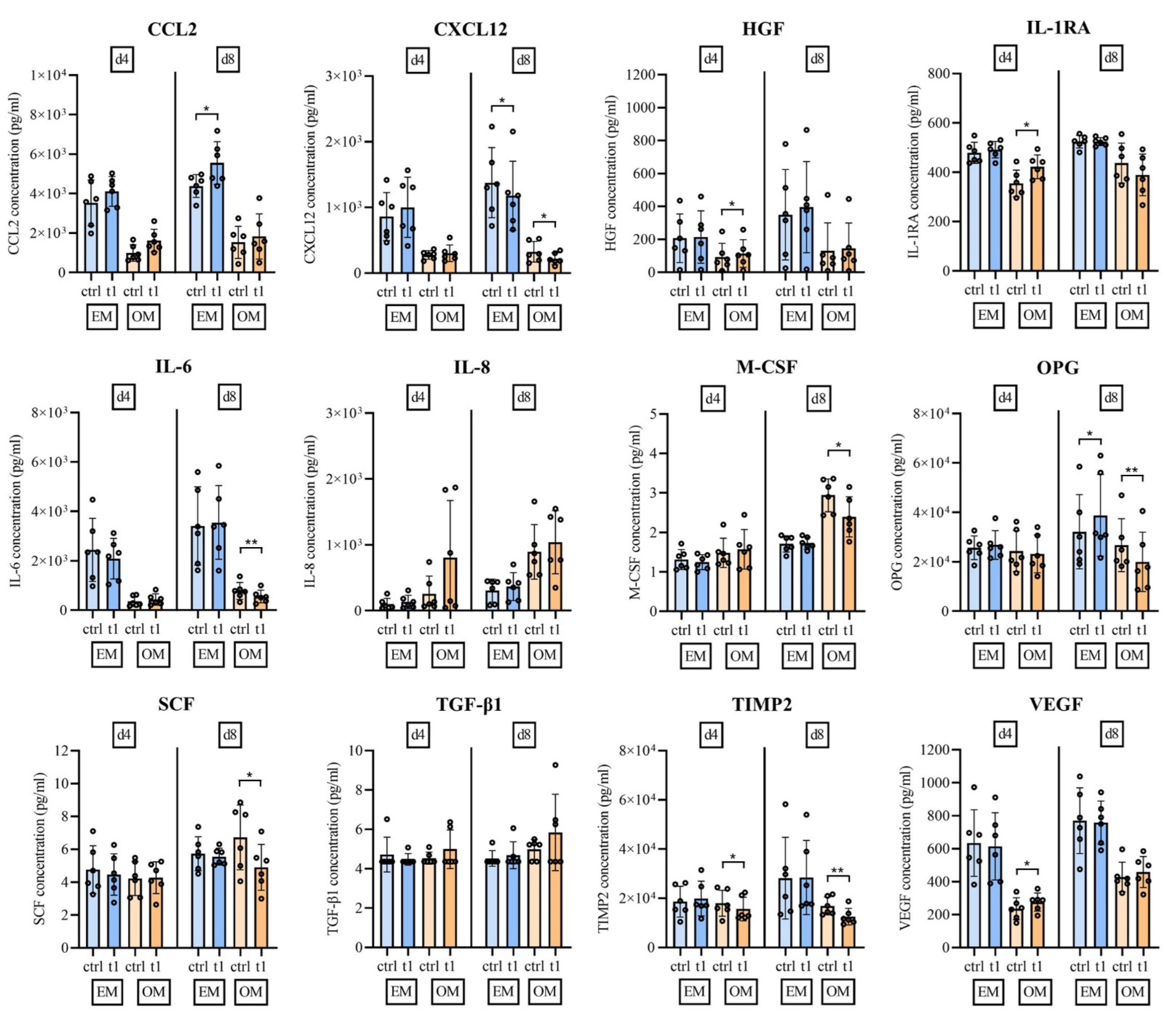 Ijms 23 02038 g005 550