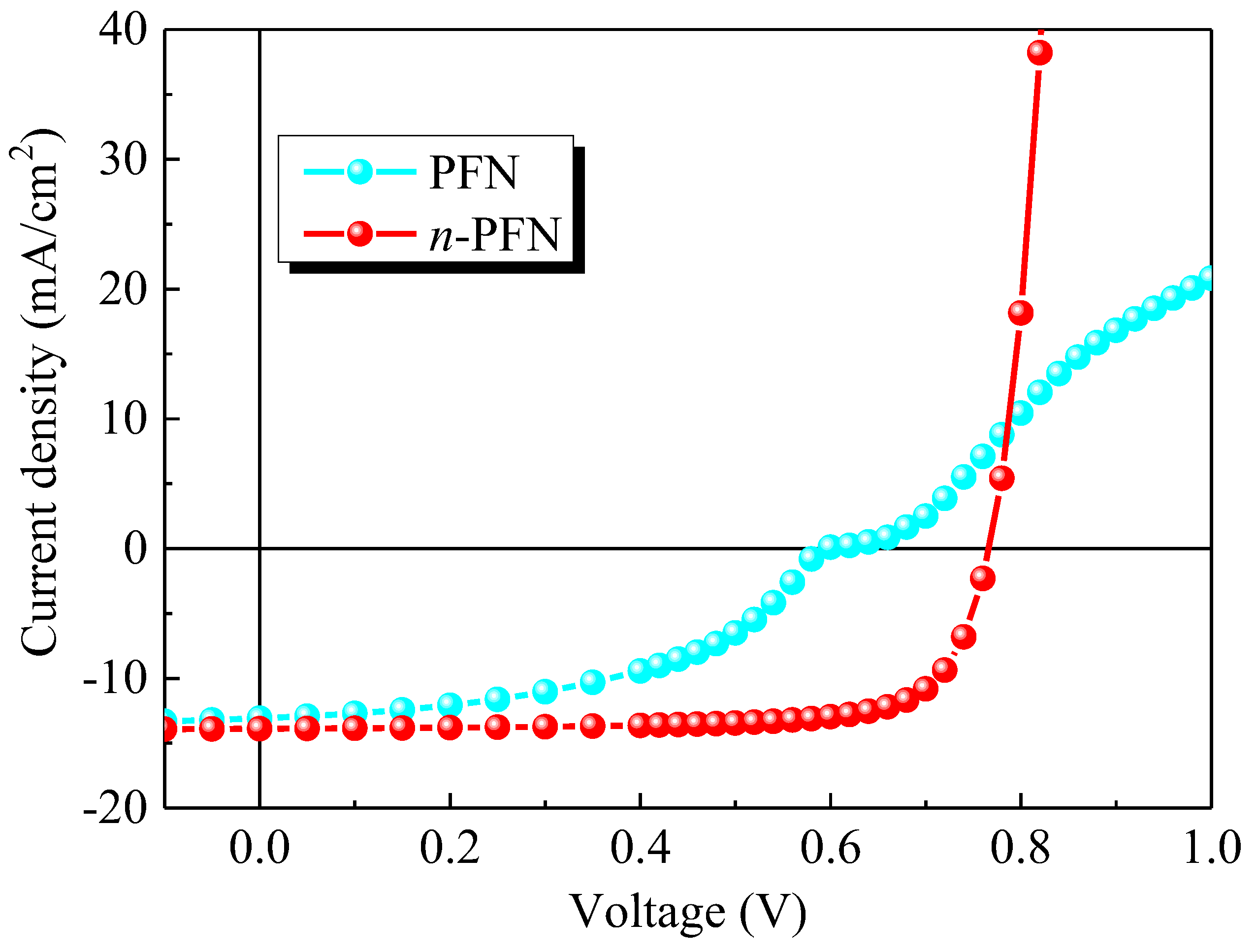 Ijms 23 02039 g002 550