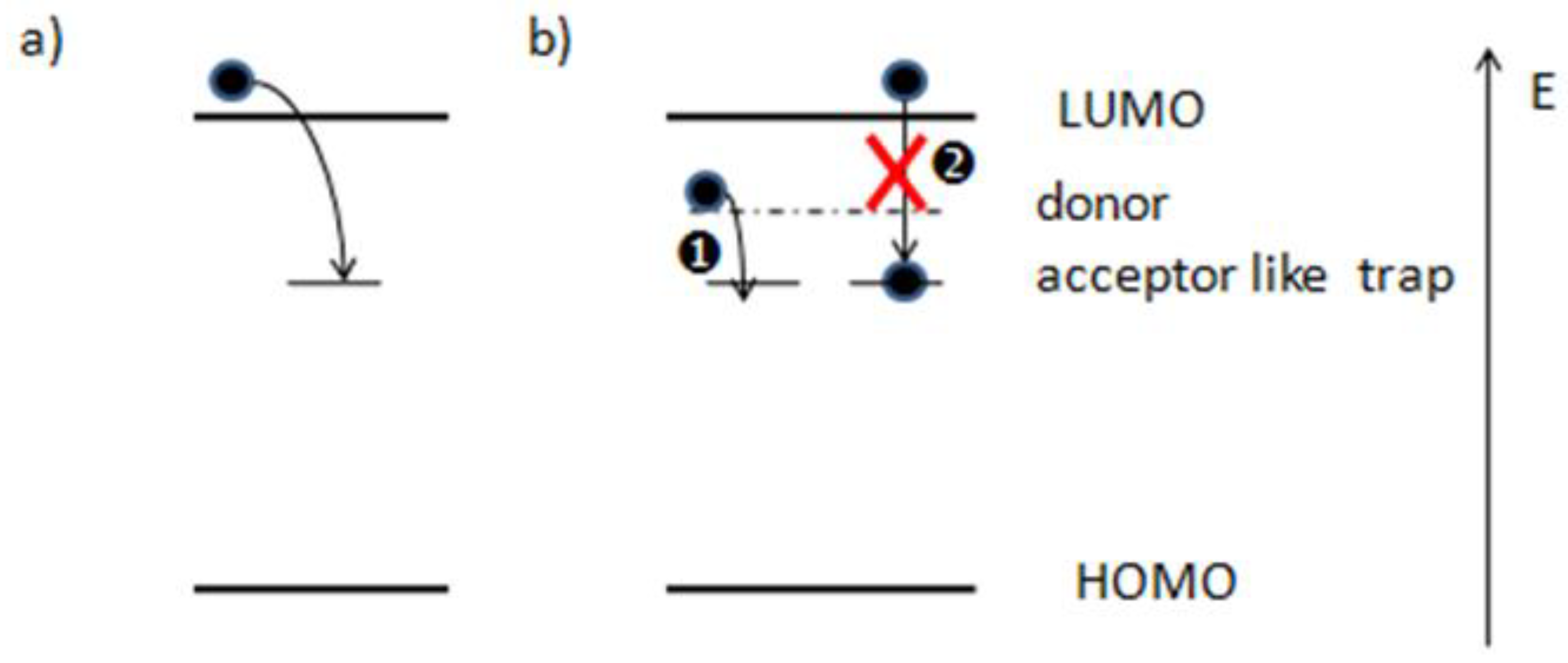 Ijms 23 02039 g003 550