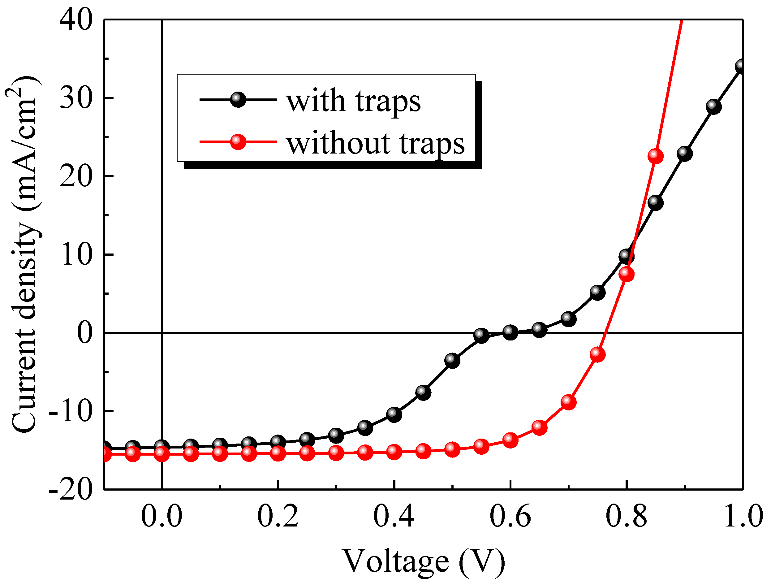 Ijms 23 02039 g005 550