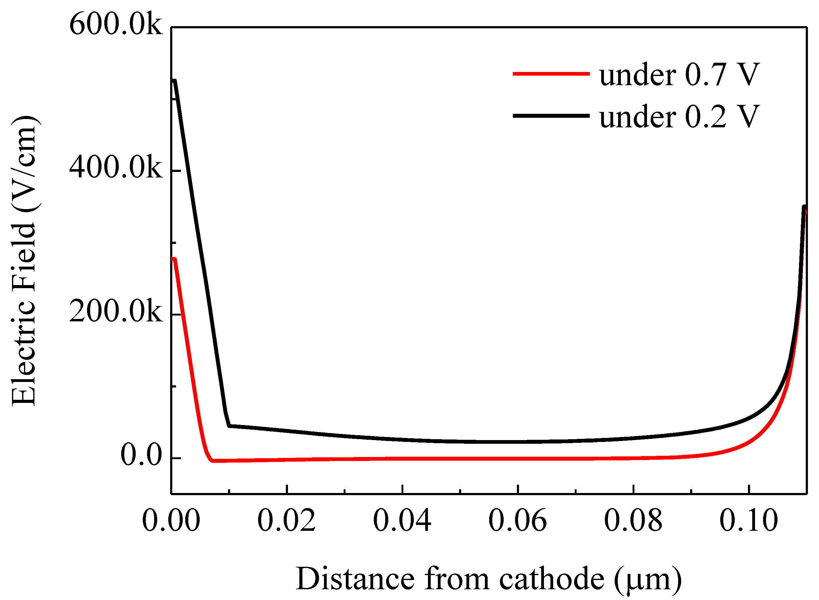 Ijms 23 02039 g008 550