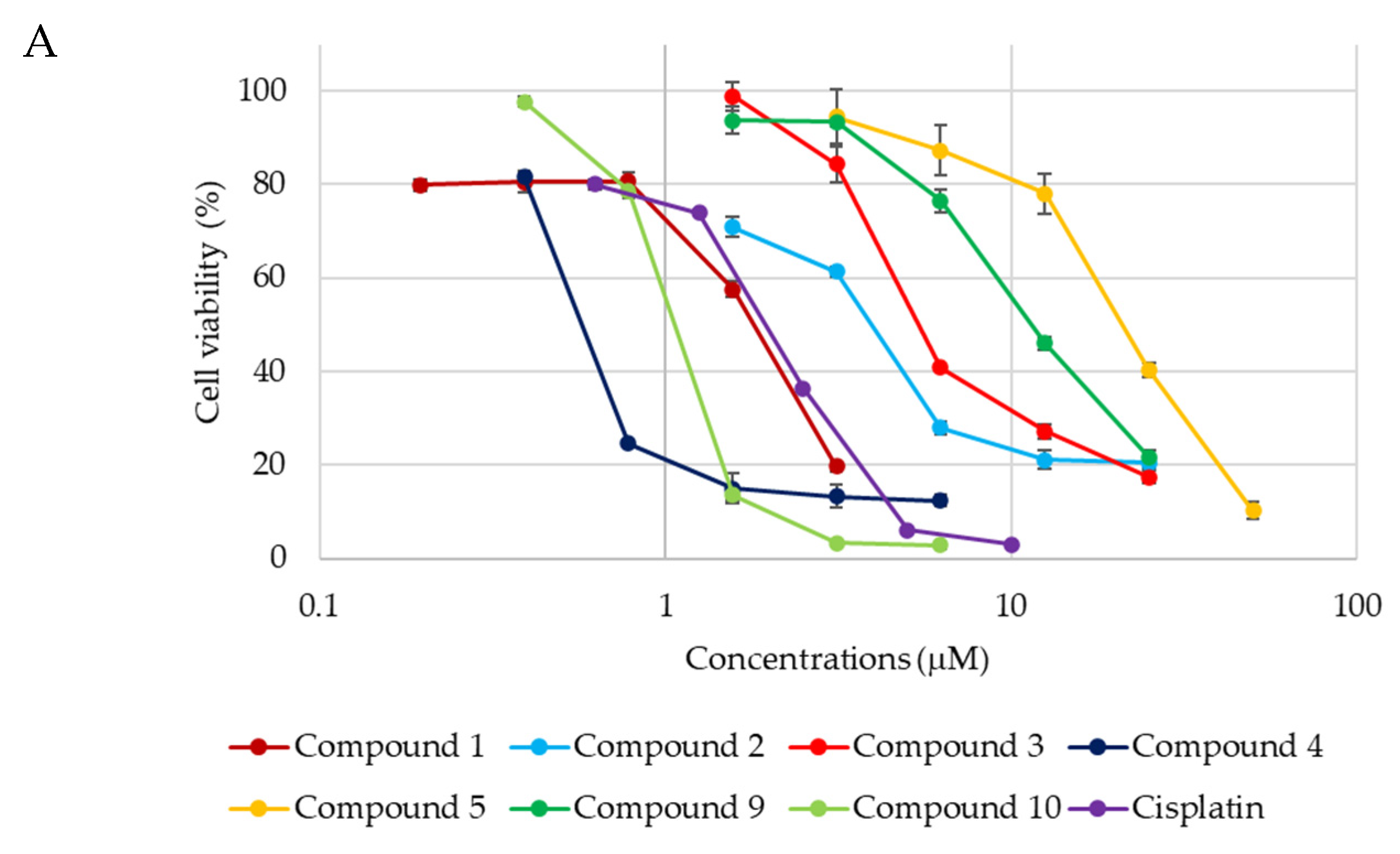 Ijms 23 02047 g003a 550