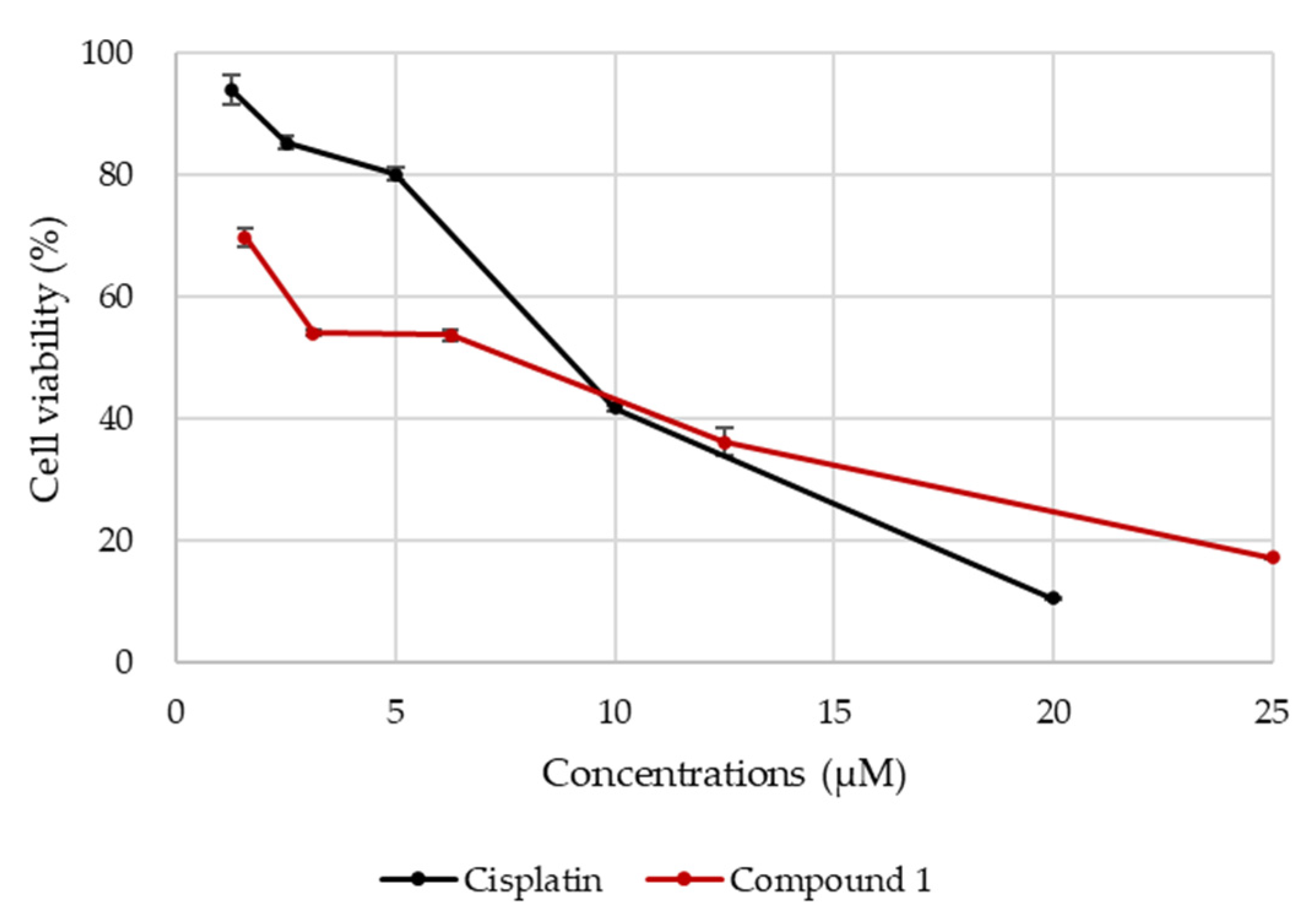 Ijms 23 02047 g004 550