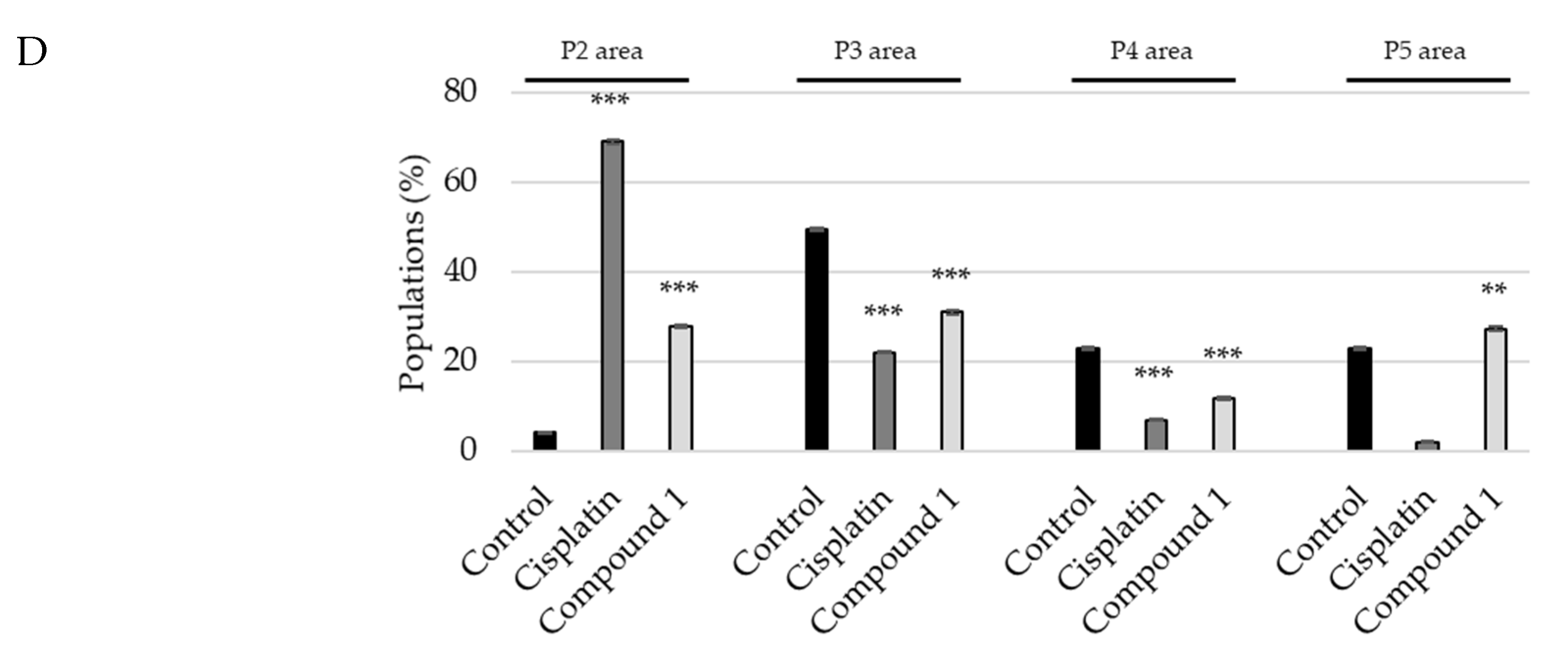 Ijms 23 02047 g006b 550