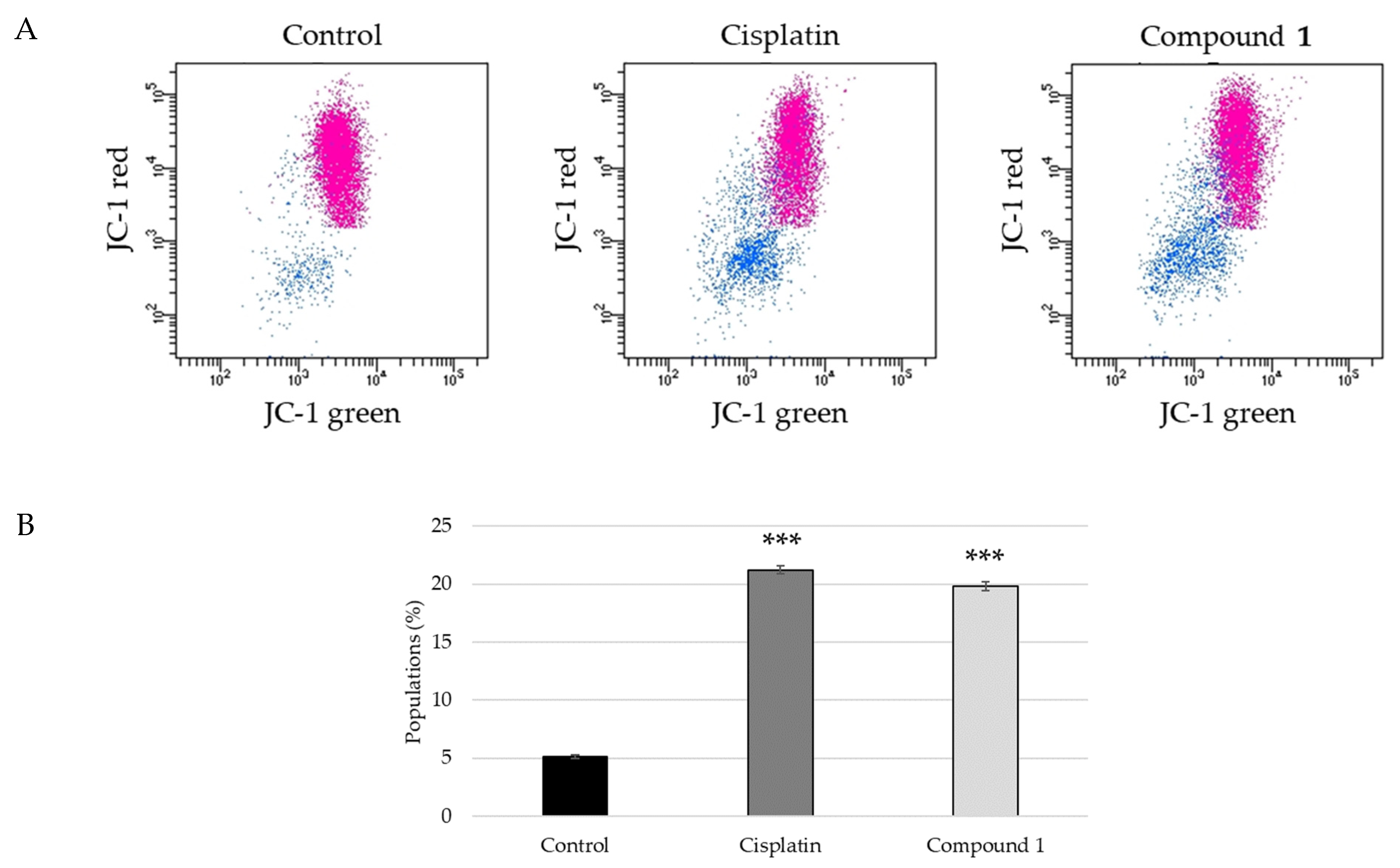 Ijms 23 02047 g008 550