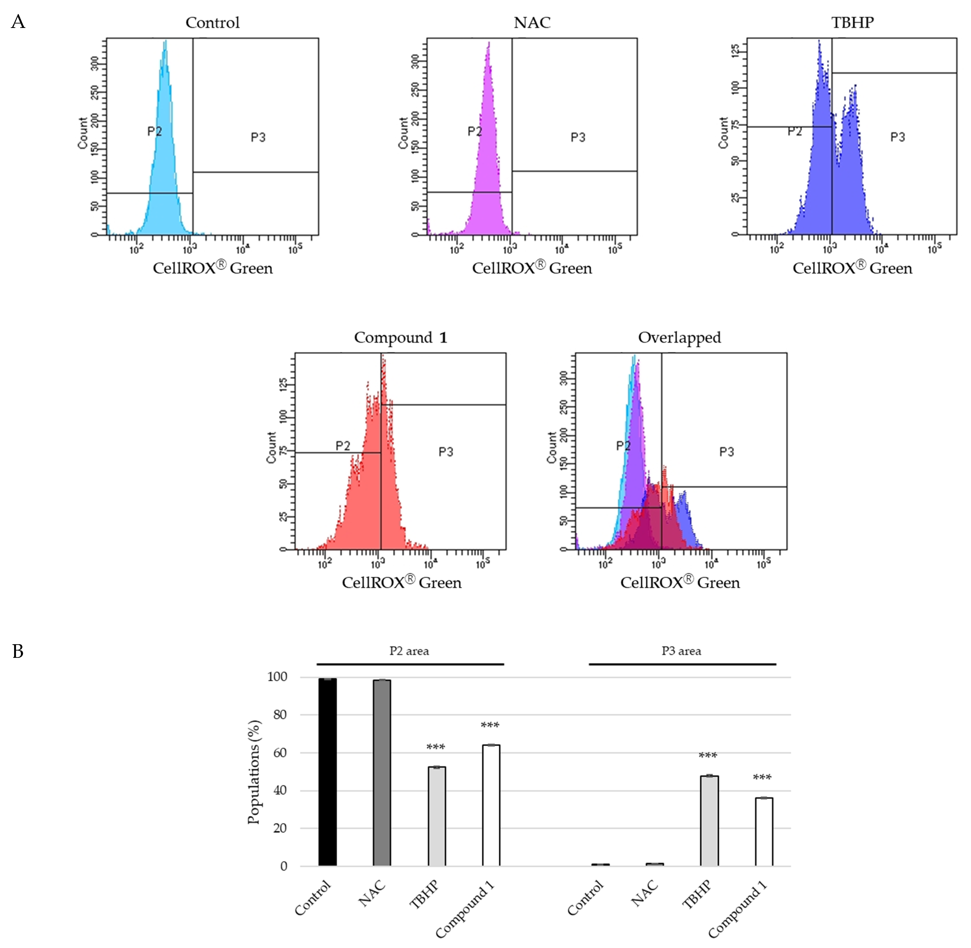 Ijms 23 02047 g010 550