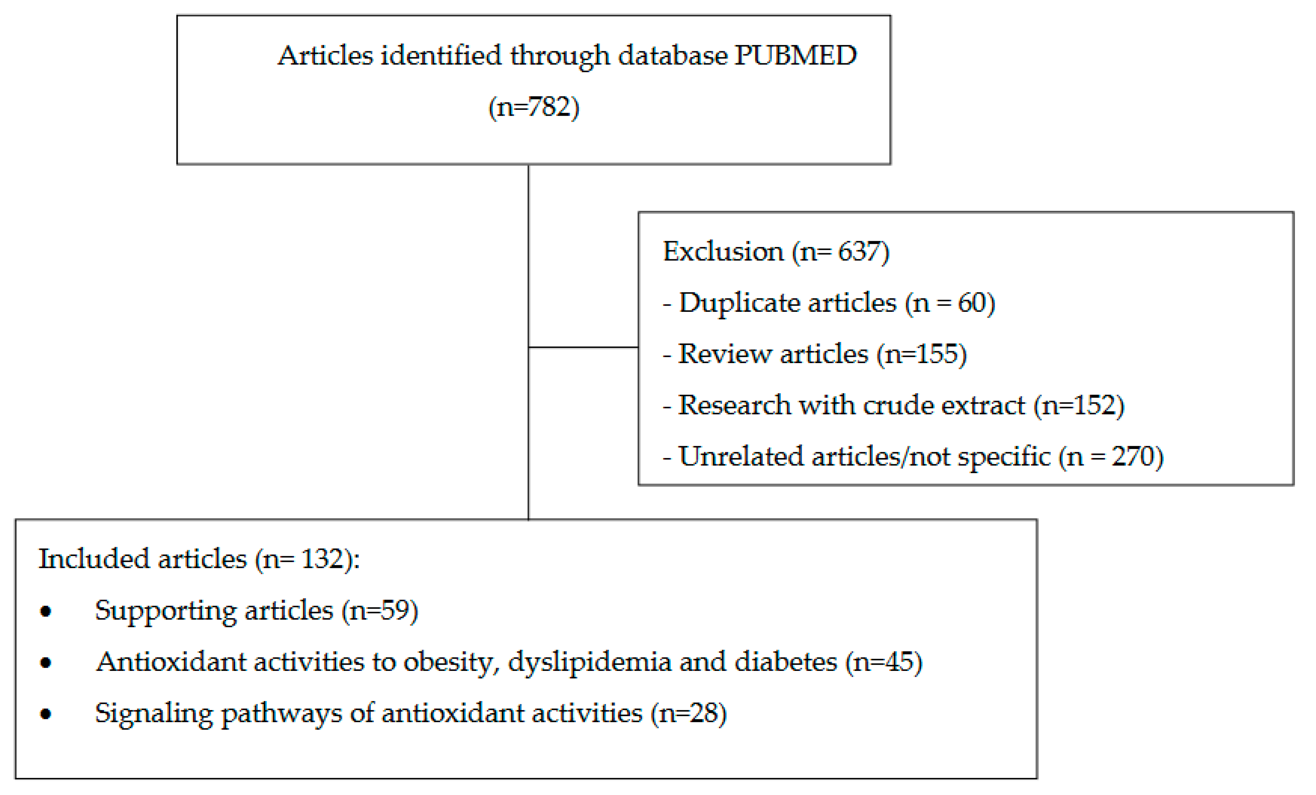 Ijms 23 02056 g001 Ijms 23 02056 g001