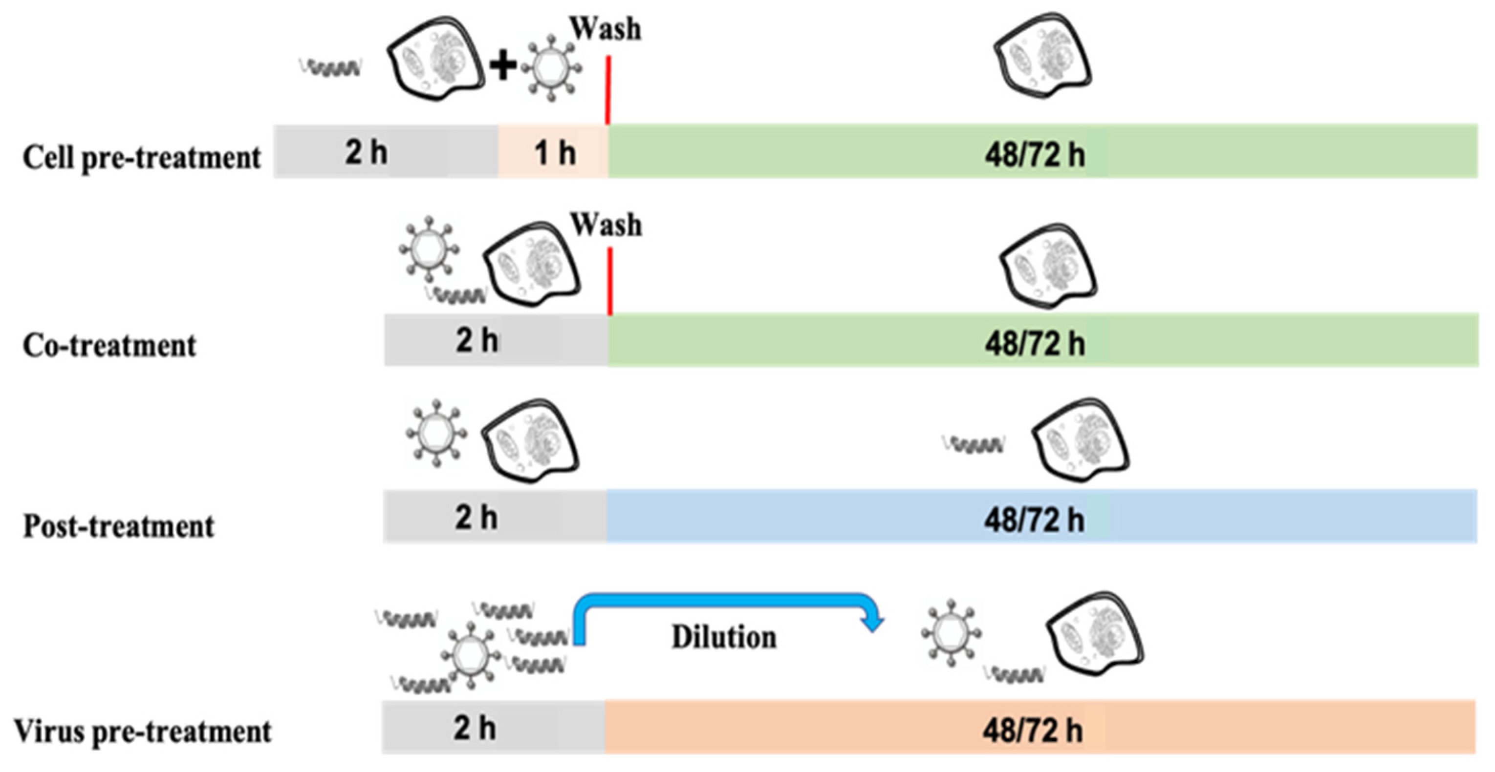 Ijms 23 02060 g002 550