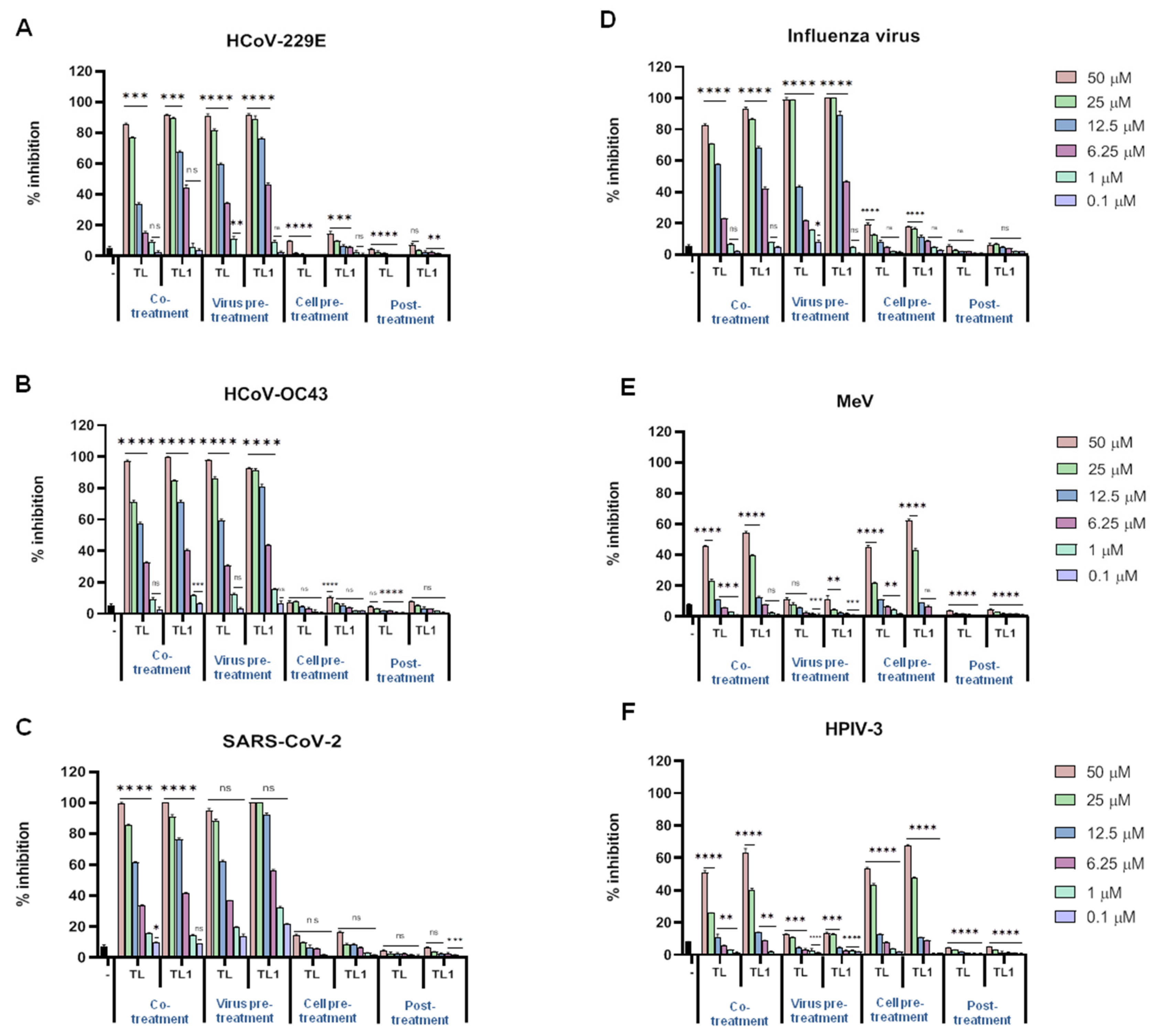 Ijms 23 02060 g003 550