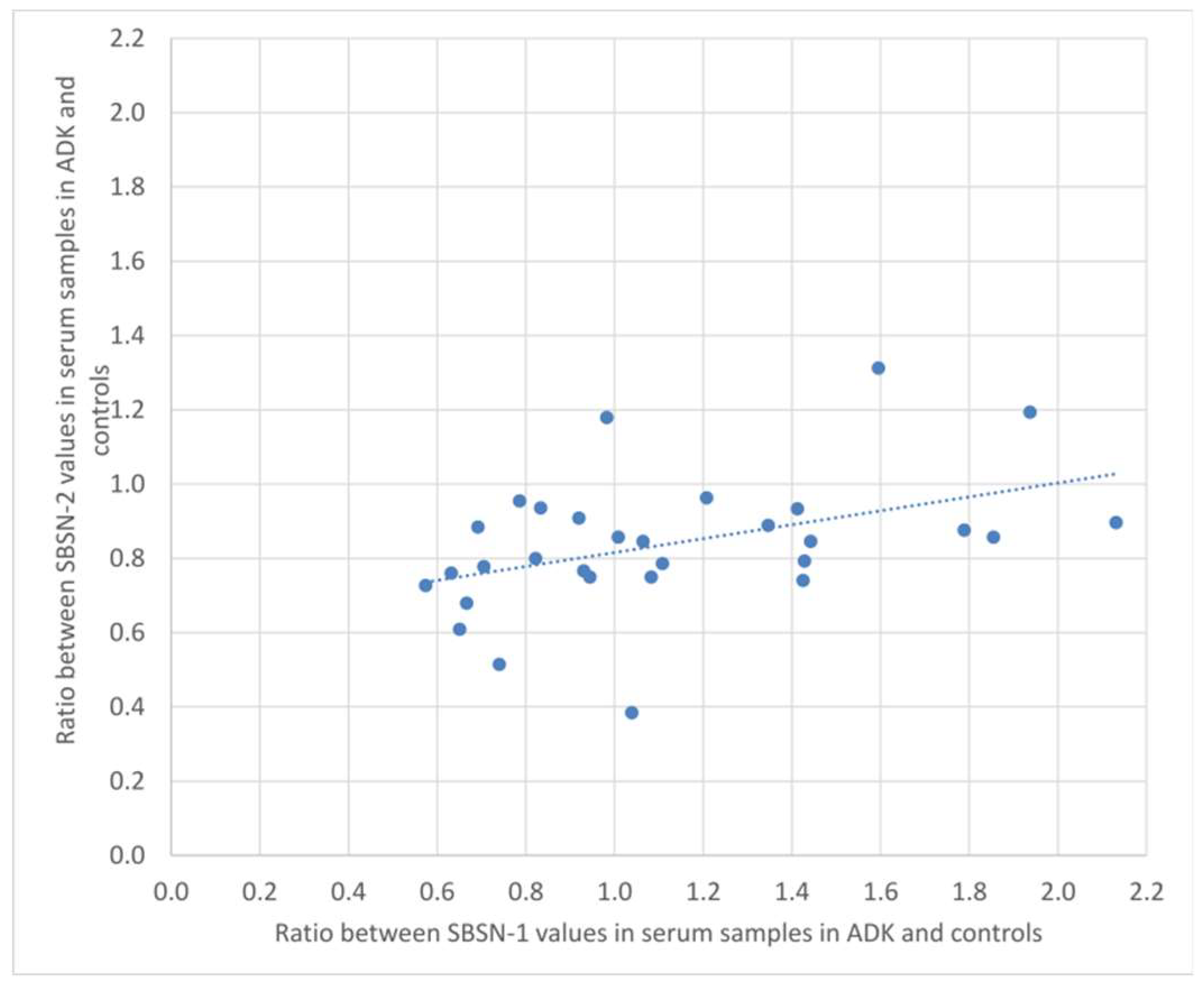 Ijms 23 02076 g004 550