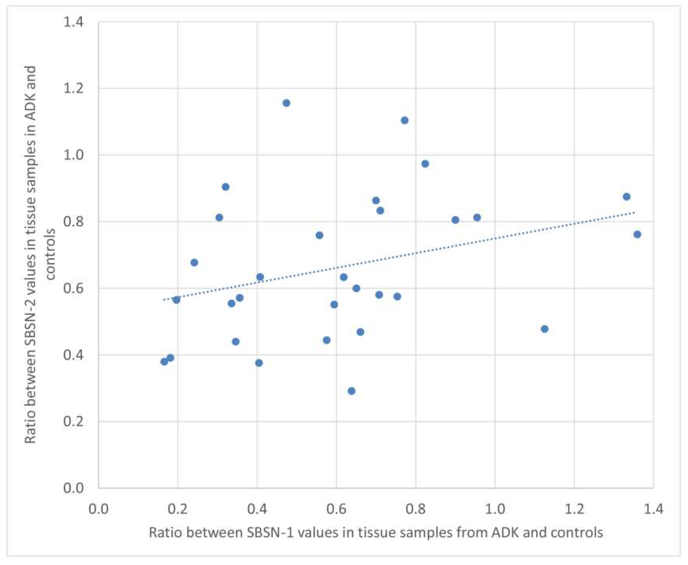 Ijms 23 02076 g005 550