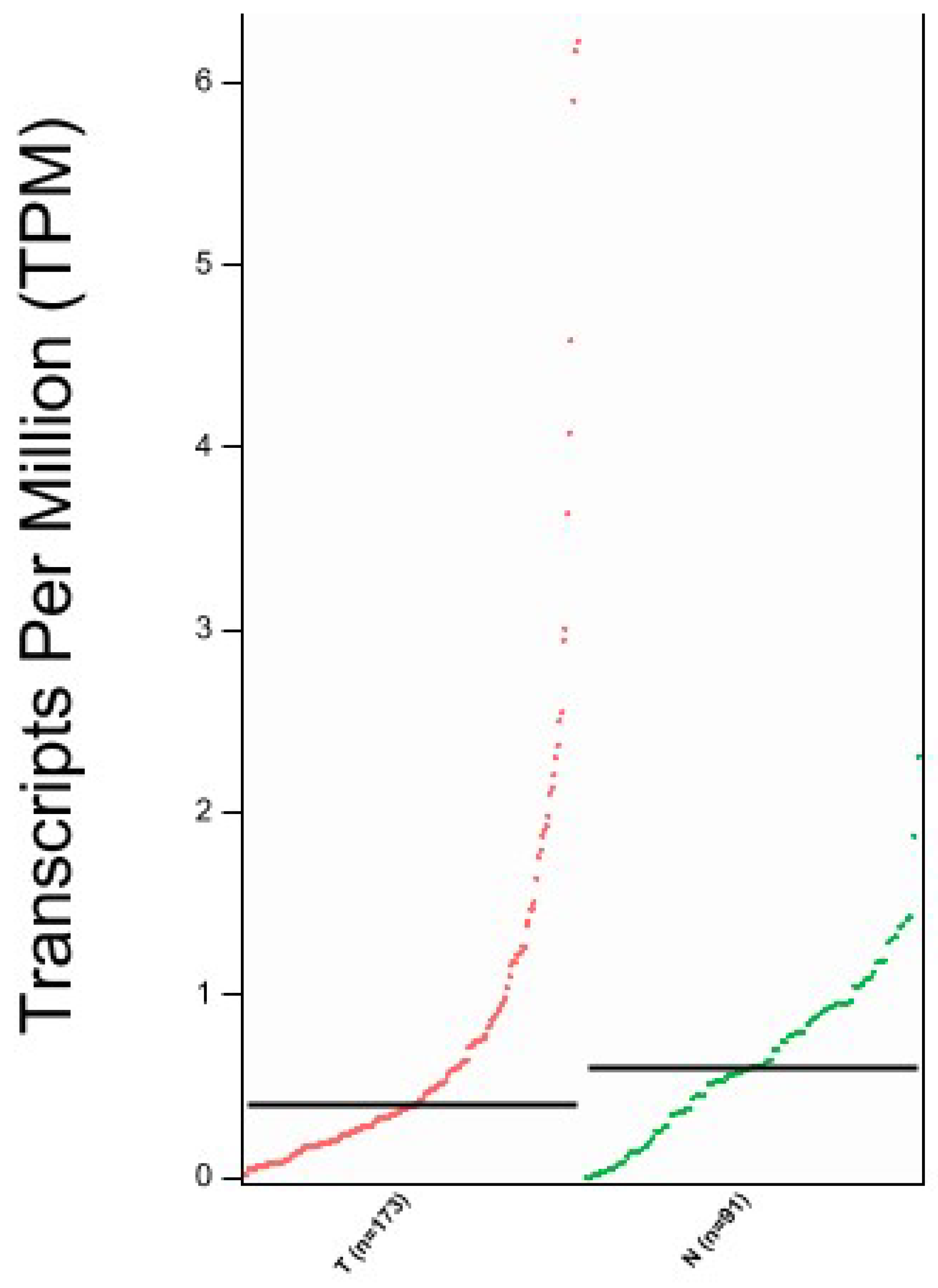 Ijms 23 02076 g006 550