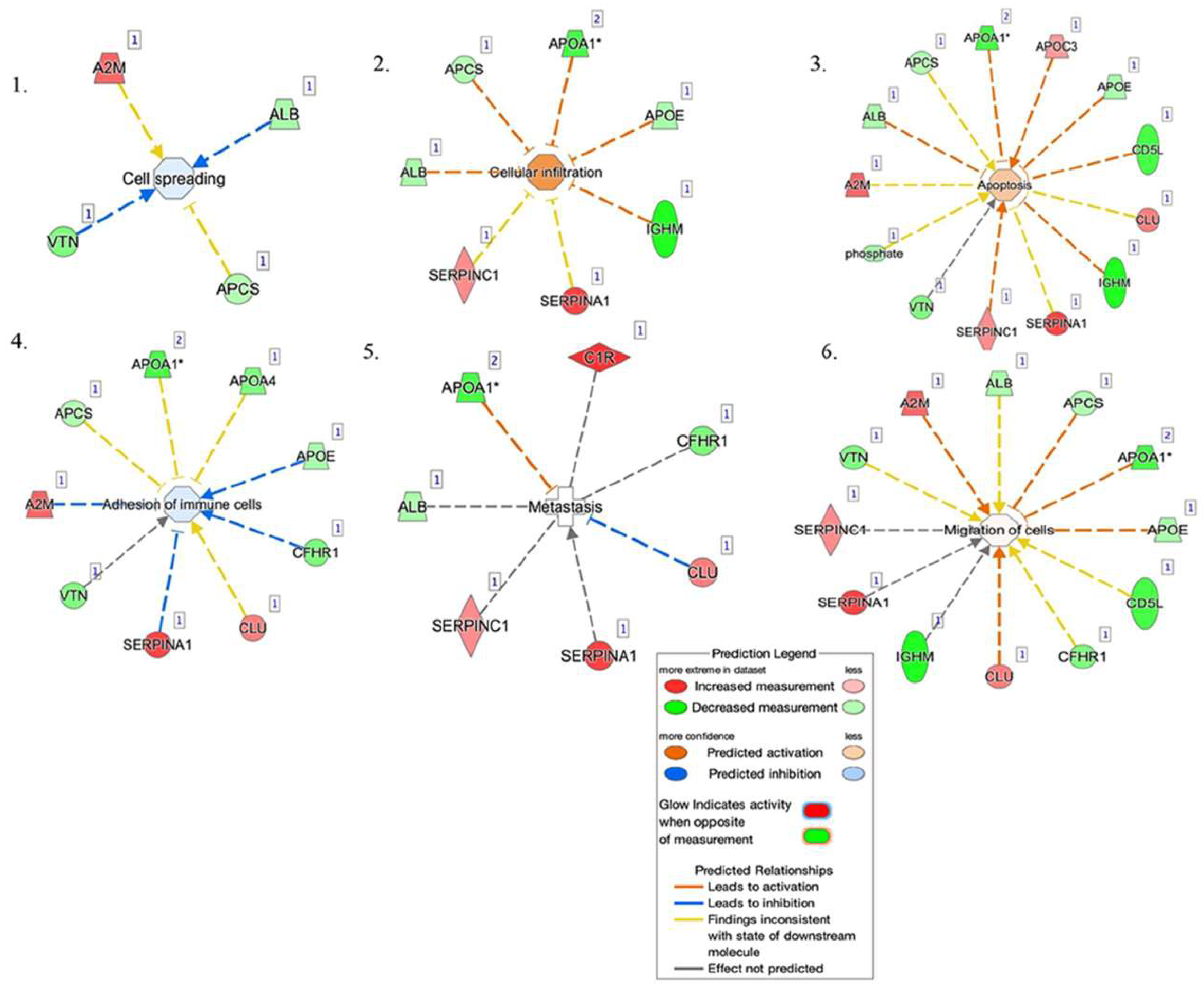 Ijms 23 02076 g008 550