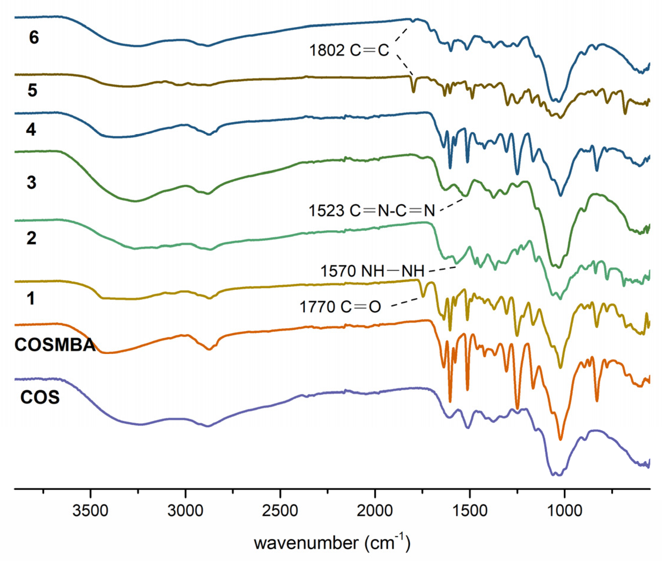 Ijms 23 02080 g001 550