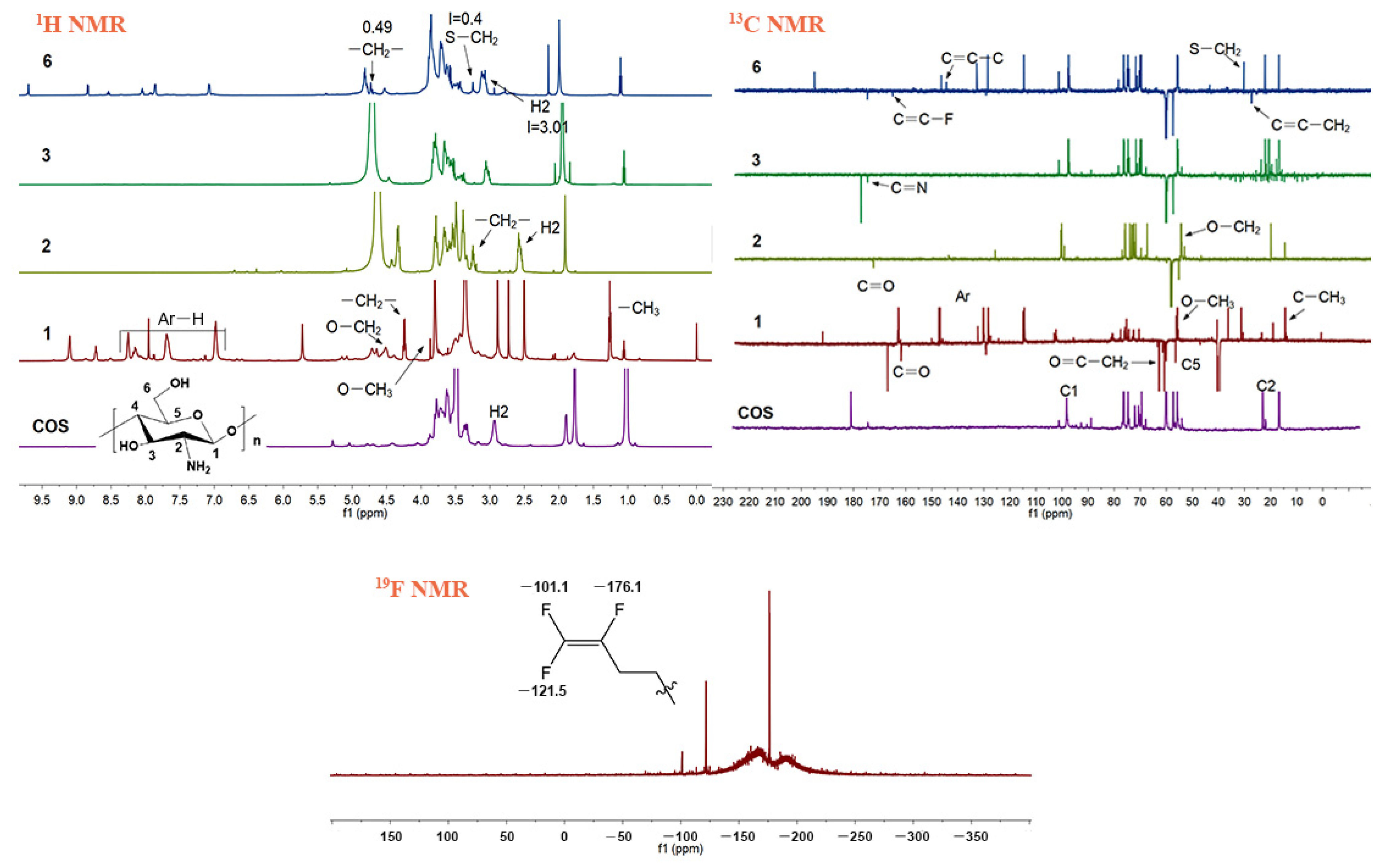 Ijms 23 02080 g002 550