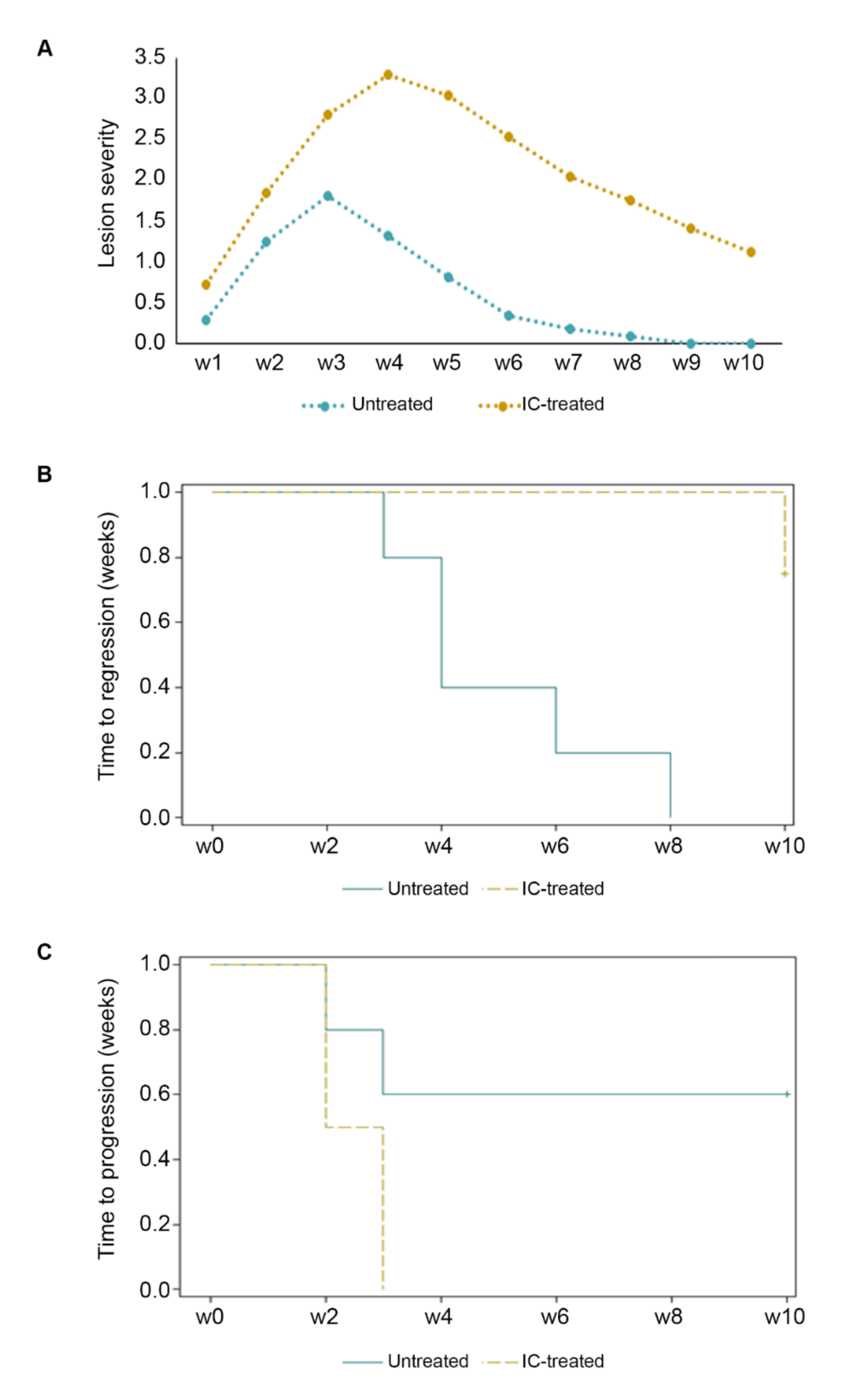 Ijms 23 02081 g002 550