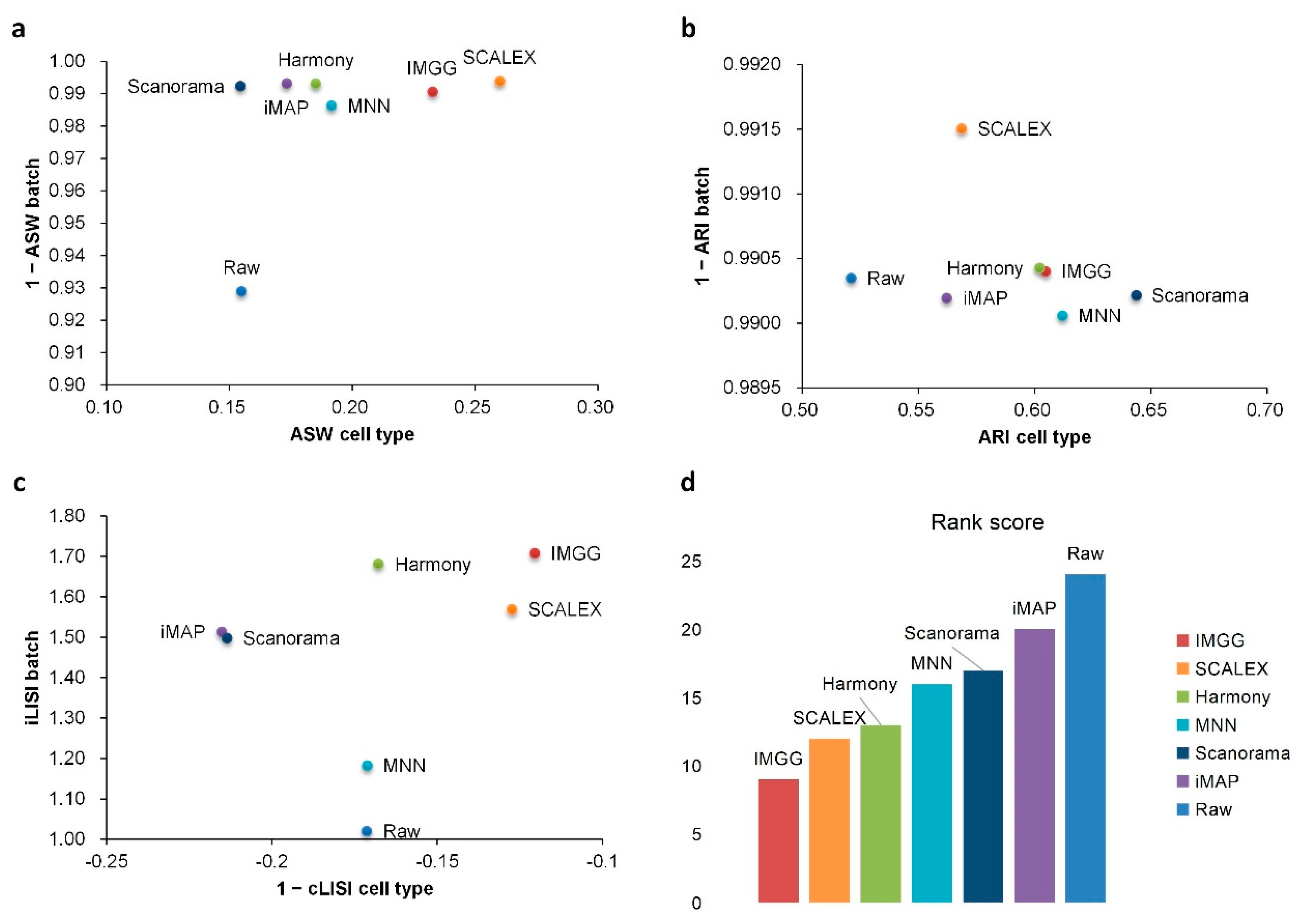 Ijms 23 02082 g003 550