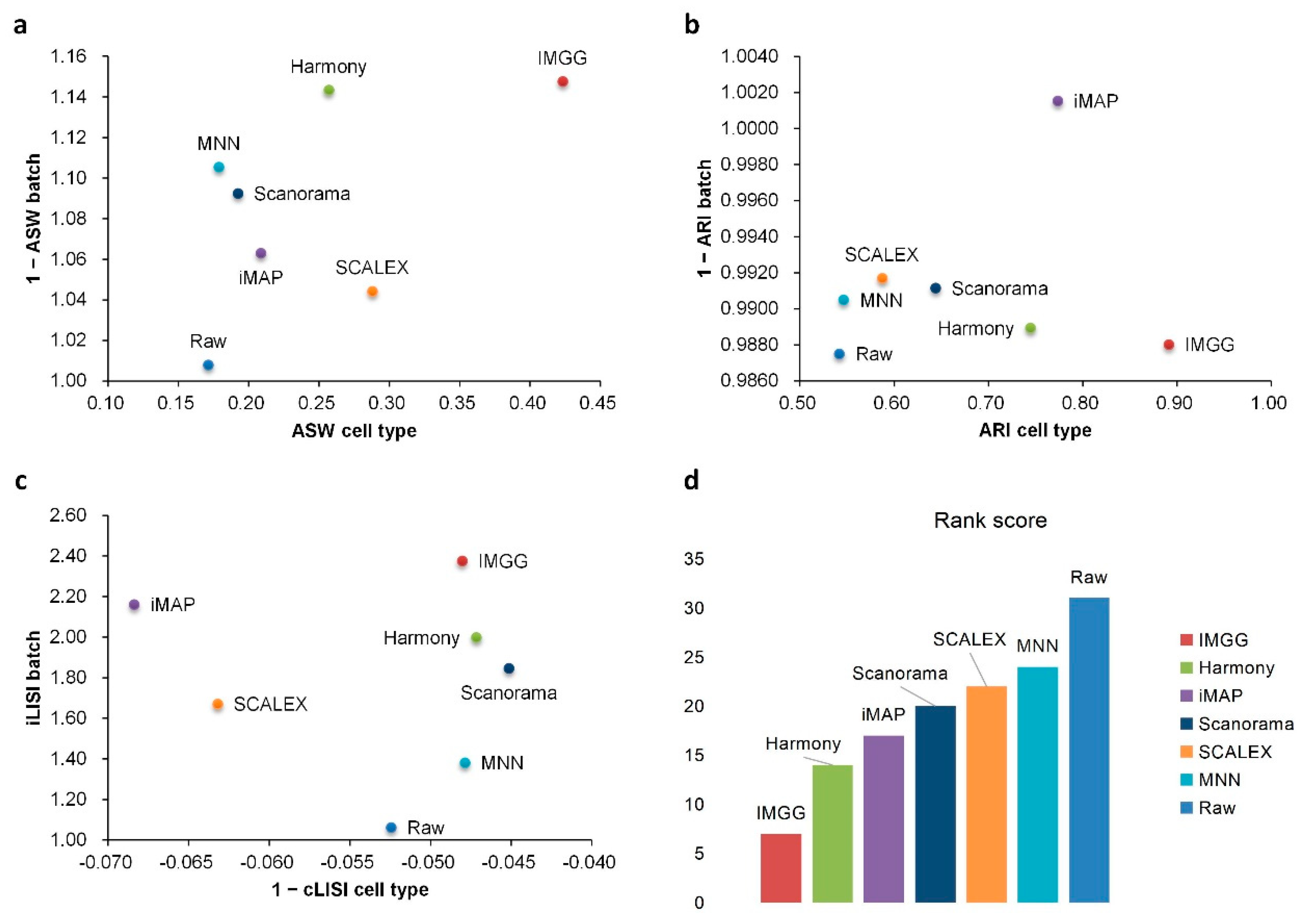 Ijms 23 02082 g005 550
