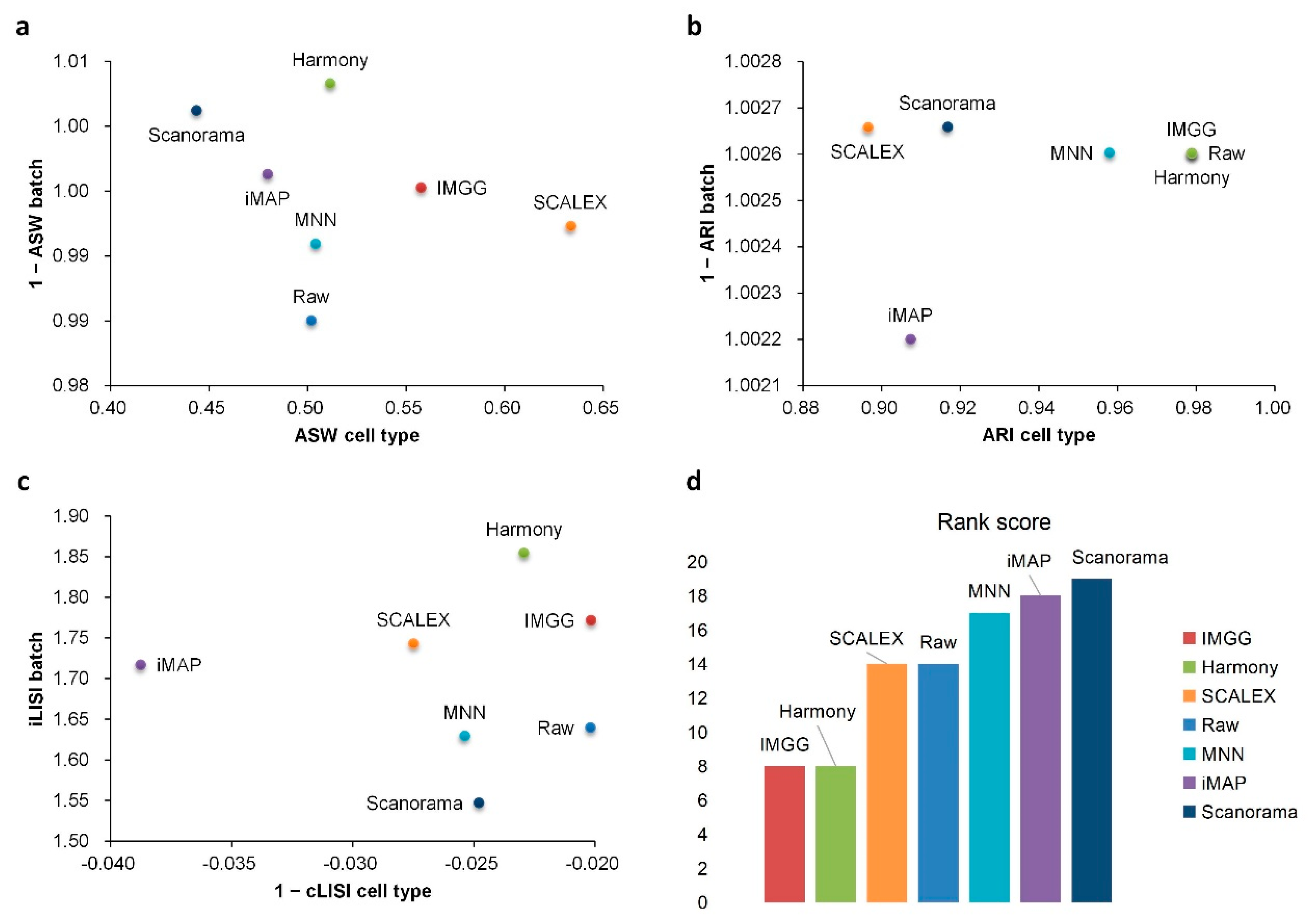 Ijms 23 02082 g007 550