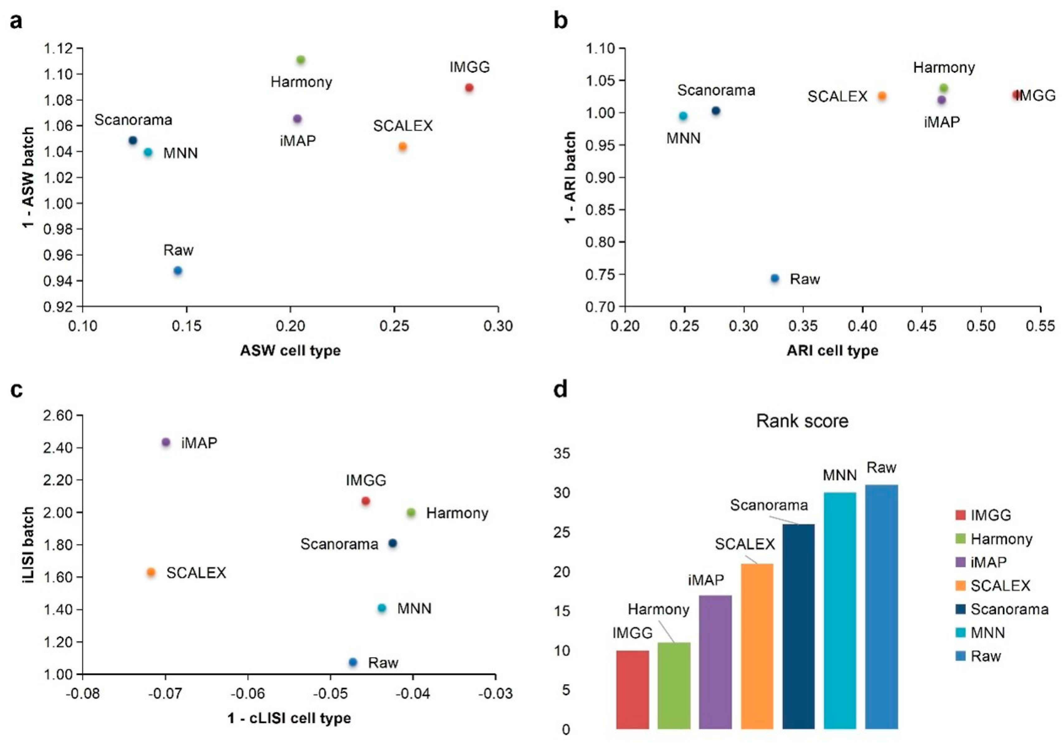 Ijms 23 02082 g0a3 550