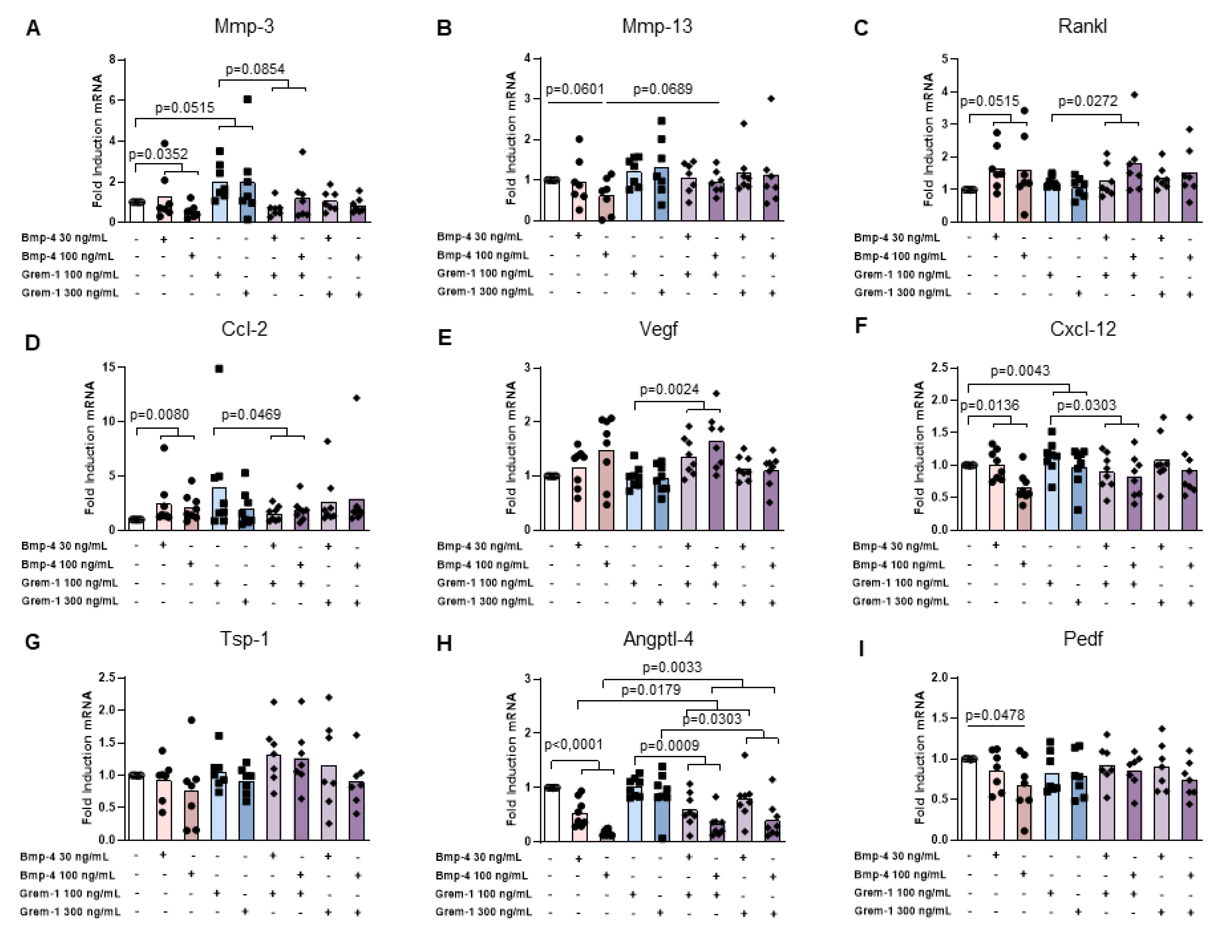 Ijms 23 02084 g004 550