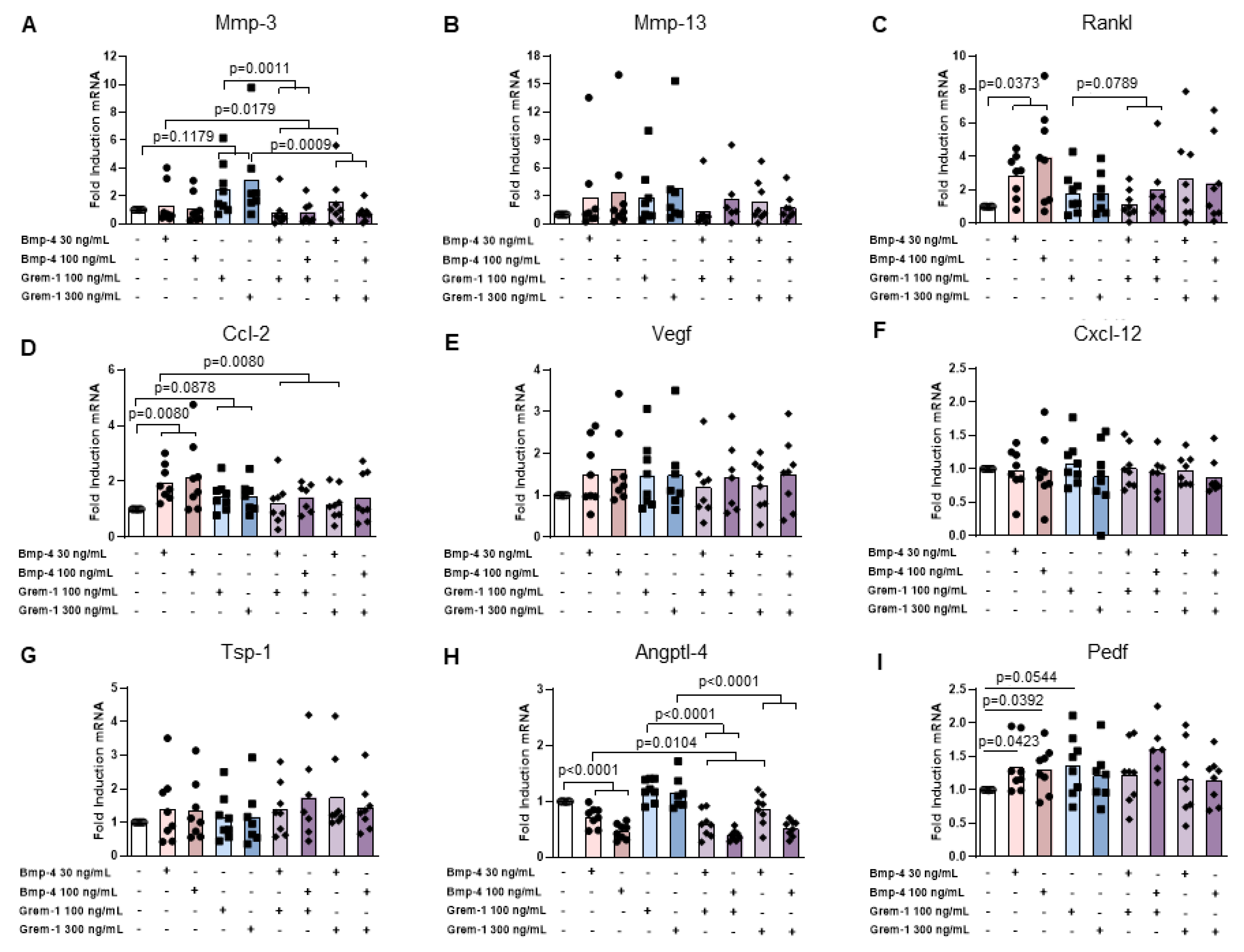 Ijms 23 02084 g005 550
