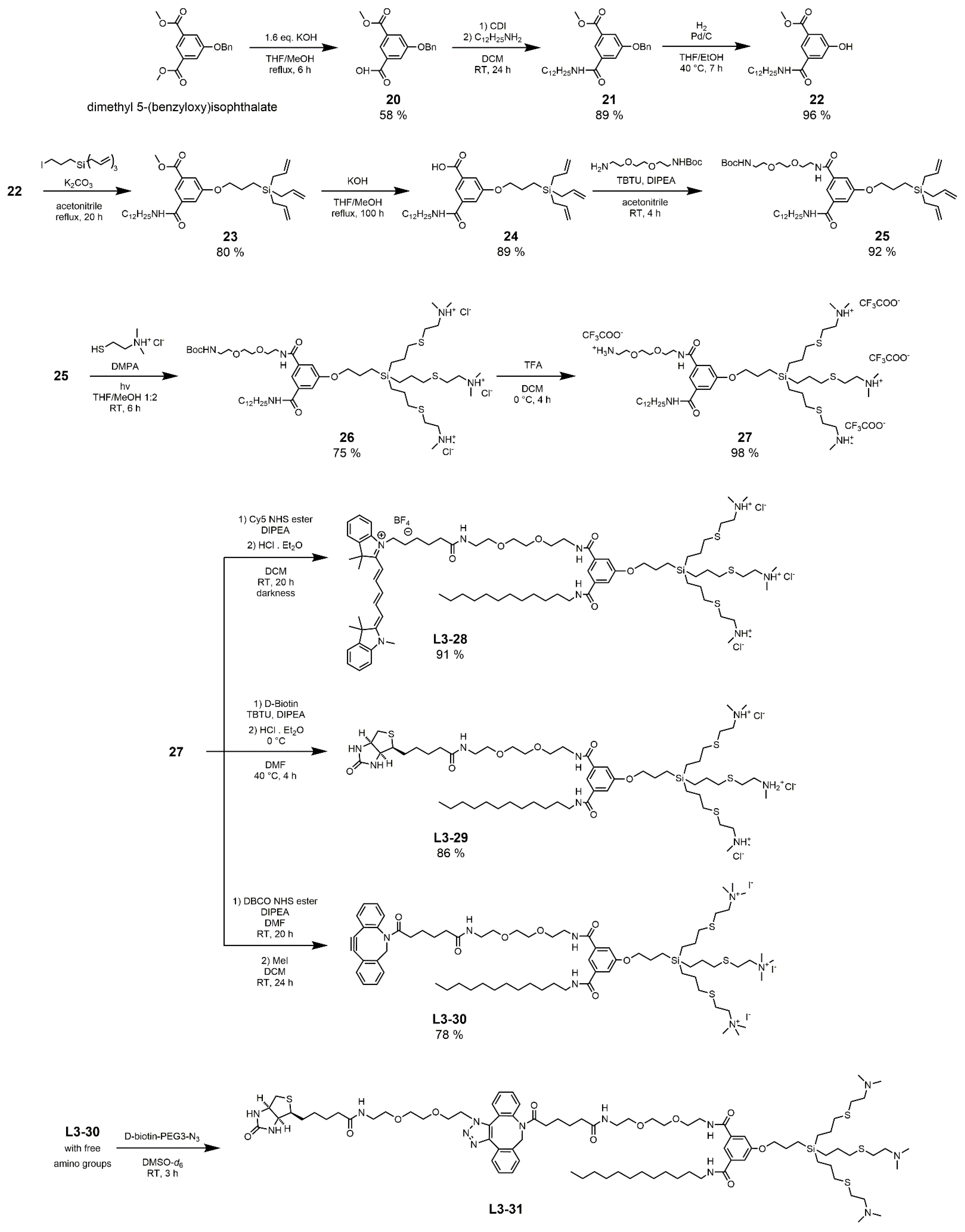 Ijms 23 02114 sch003 550