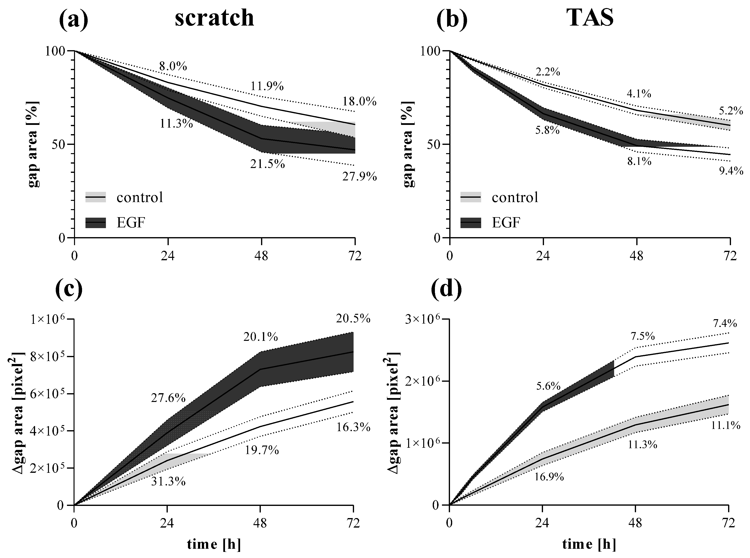 Ijms 23 02119 g008 550