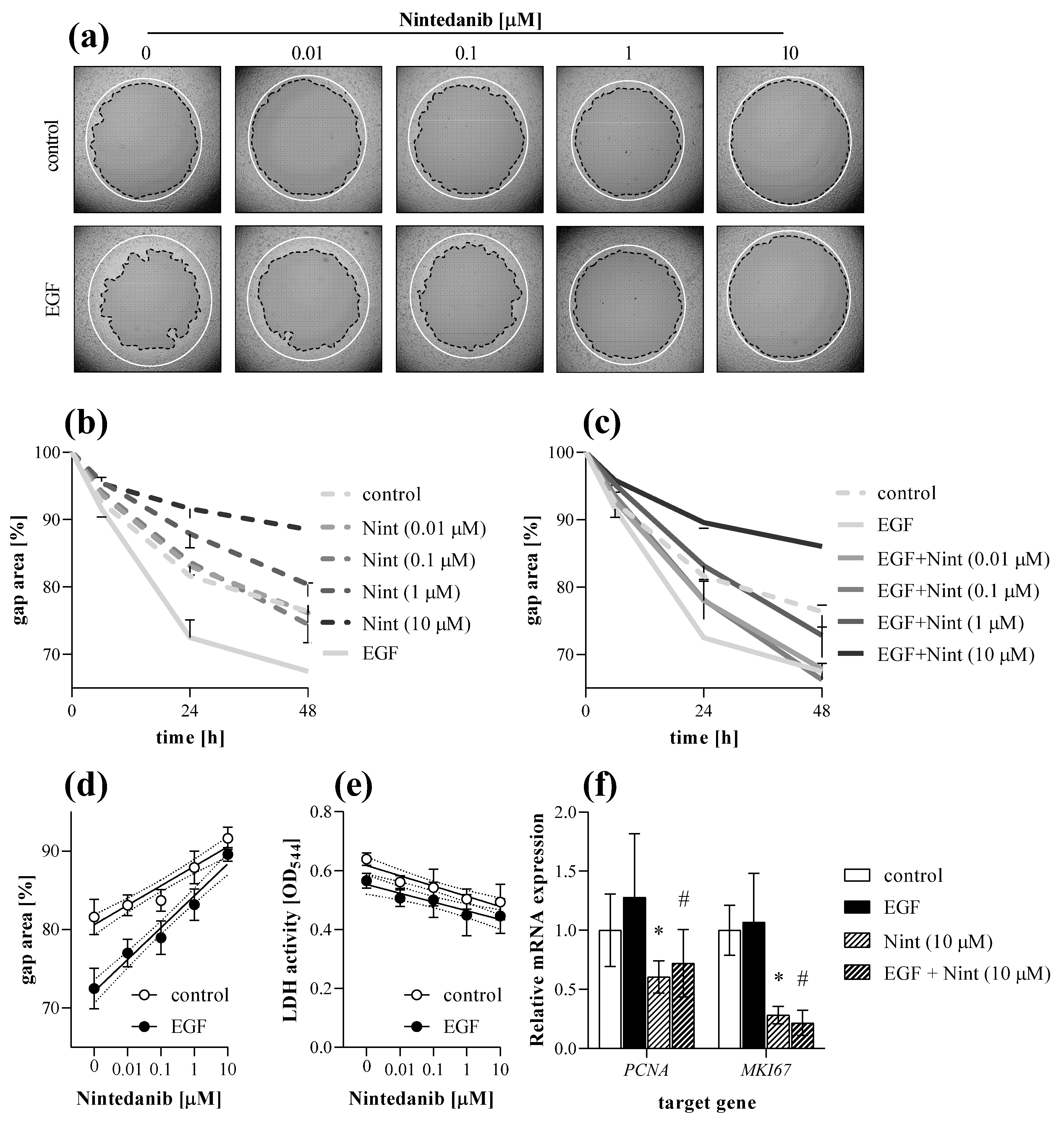 Ijms 23 02119 g009 550