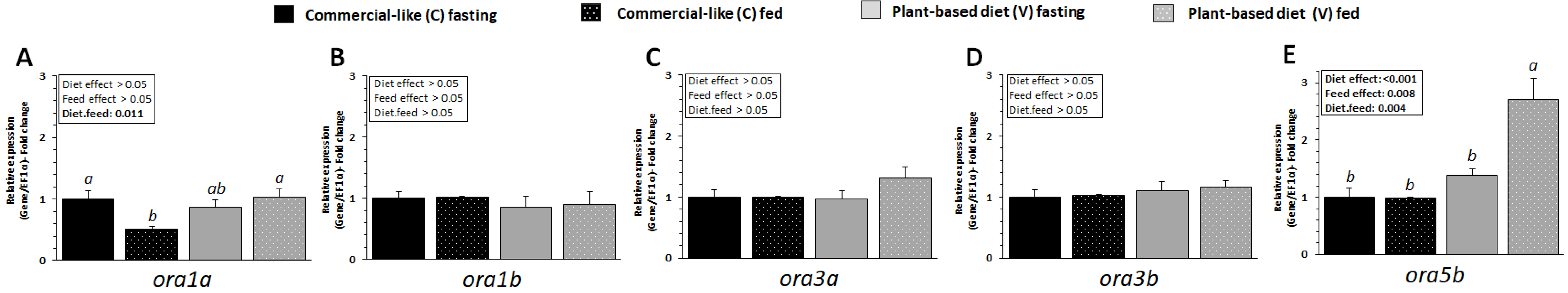 Ijms 23 02123 g003 550