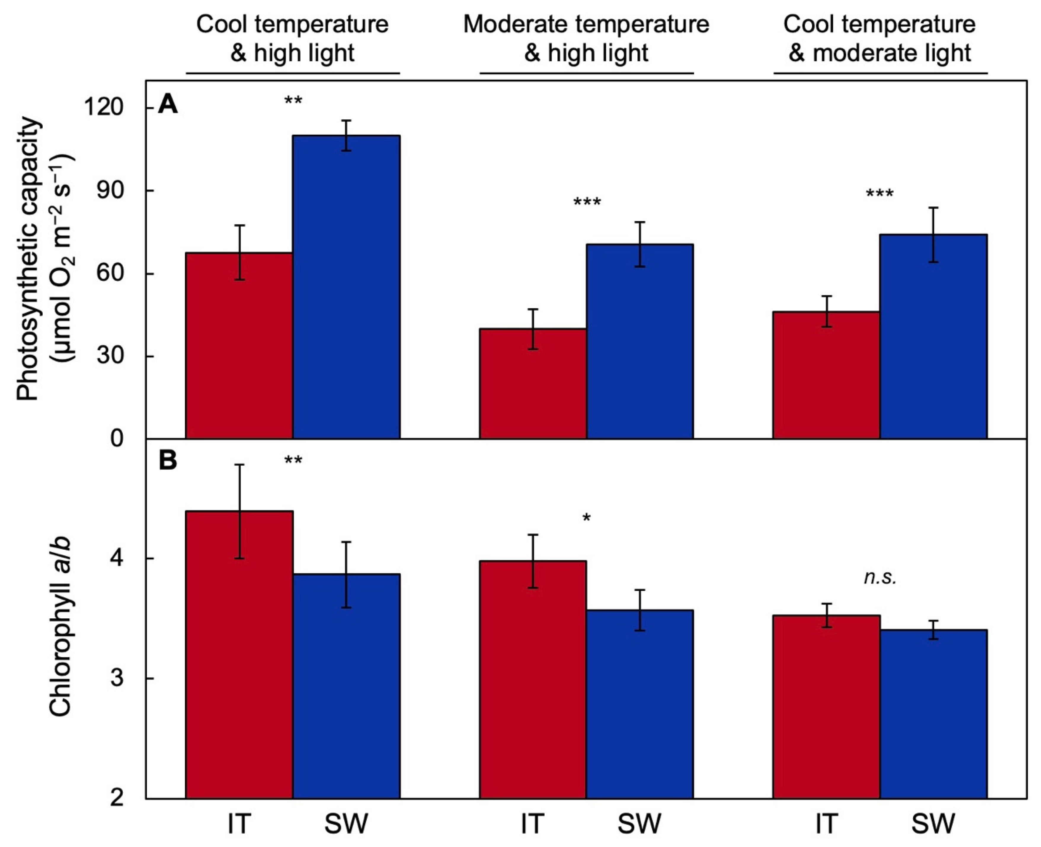 Ijms 23 02129 g003 550