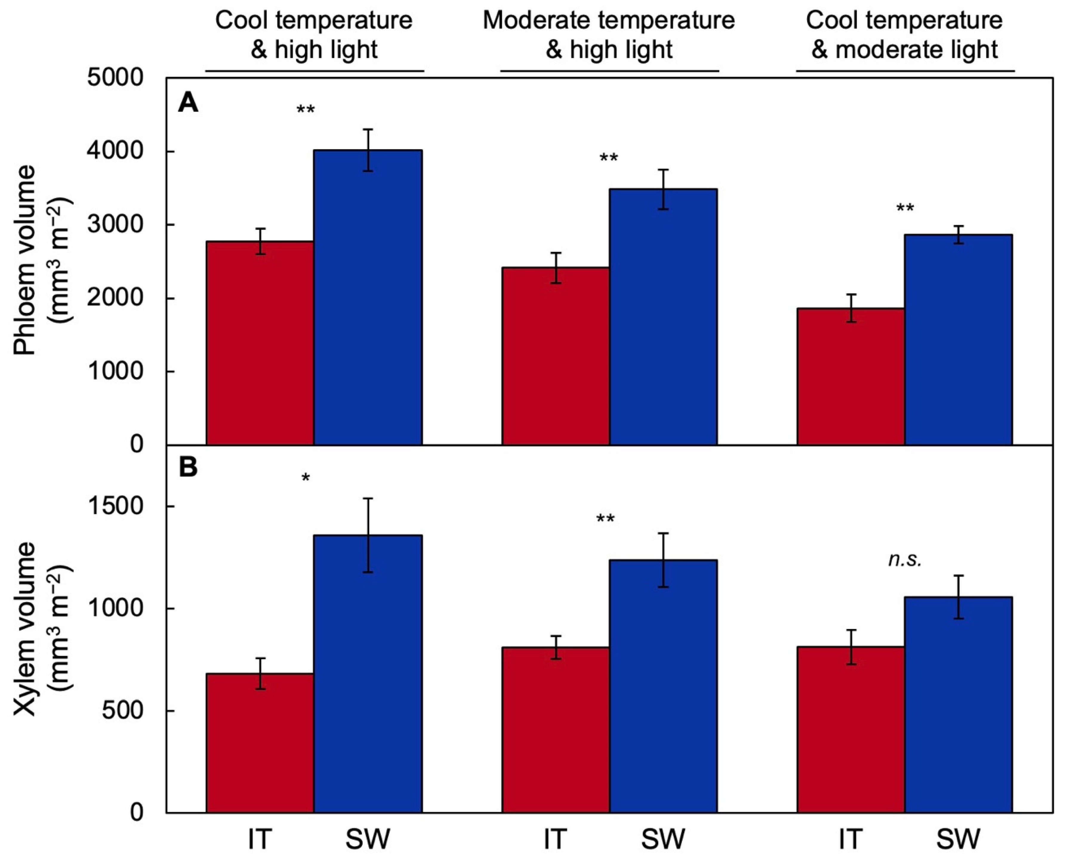 Ijms 23 02129 g004 550