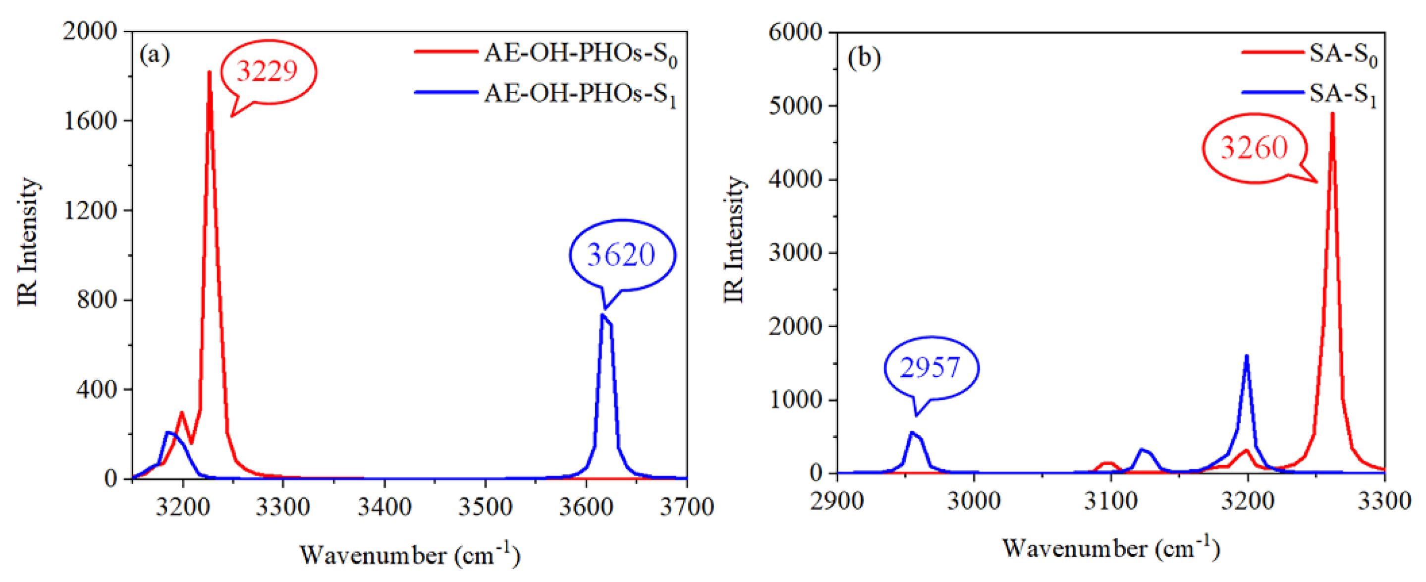 Ijms 23 02132 g002 550
